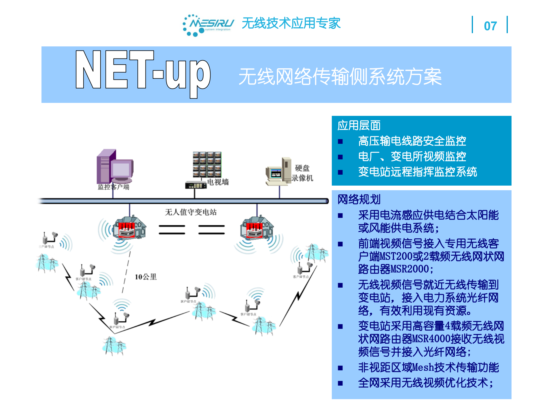 蒙斯瑞电力行业应用解决方案 第8页