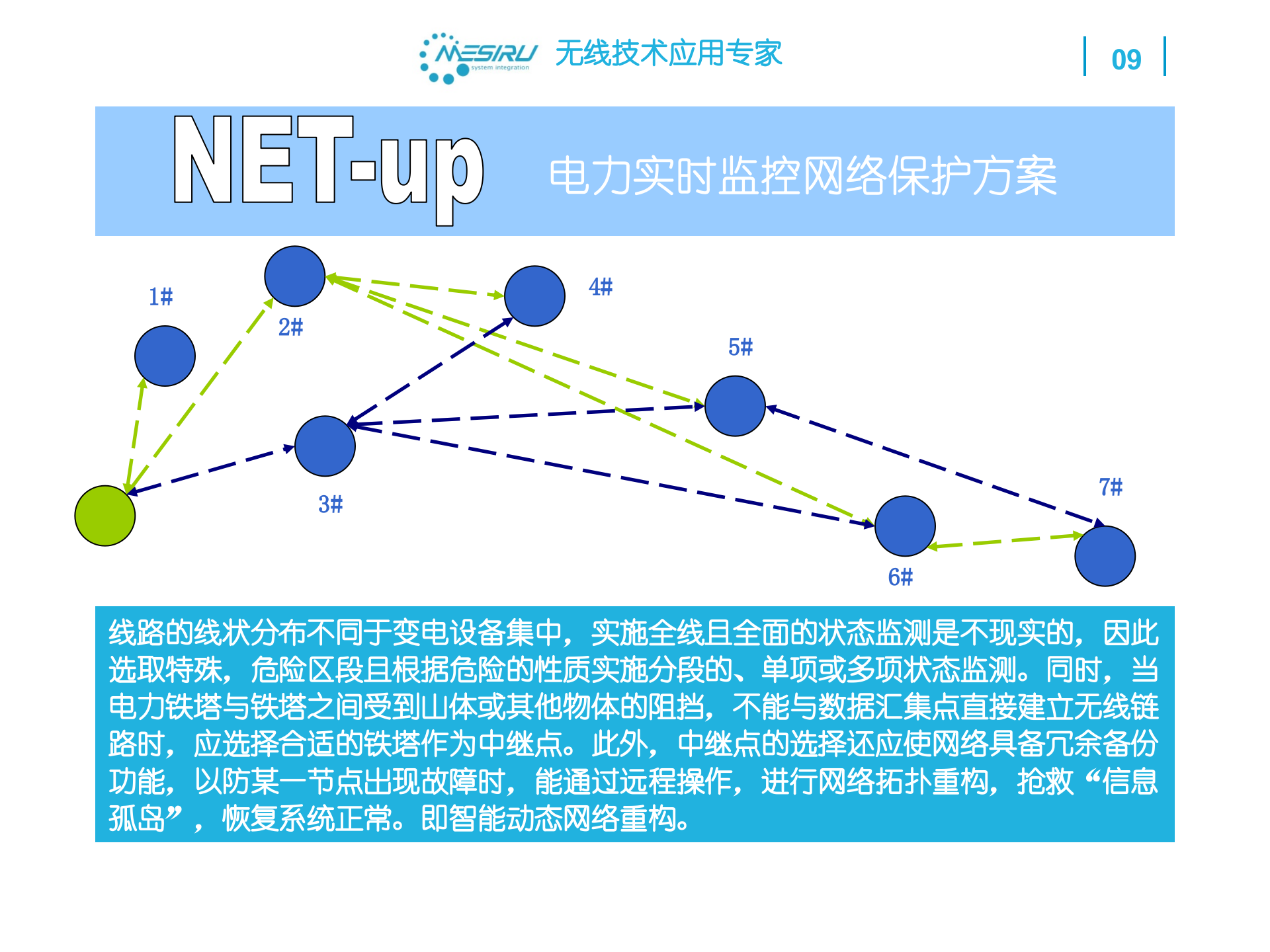 蒙斯瑞电力行业应用解决方案 第10页
