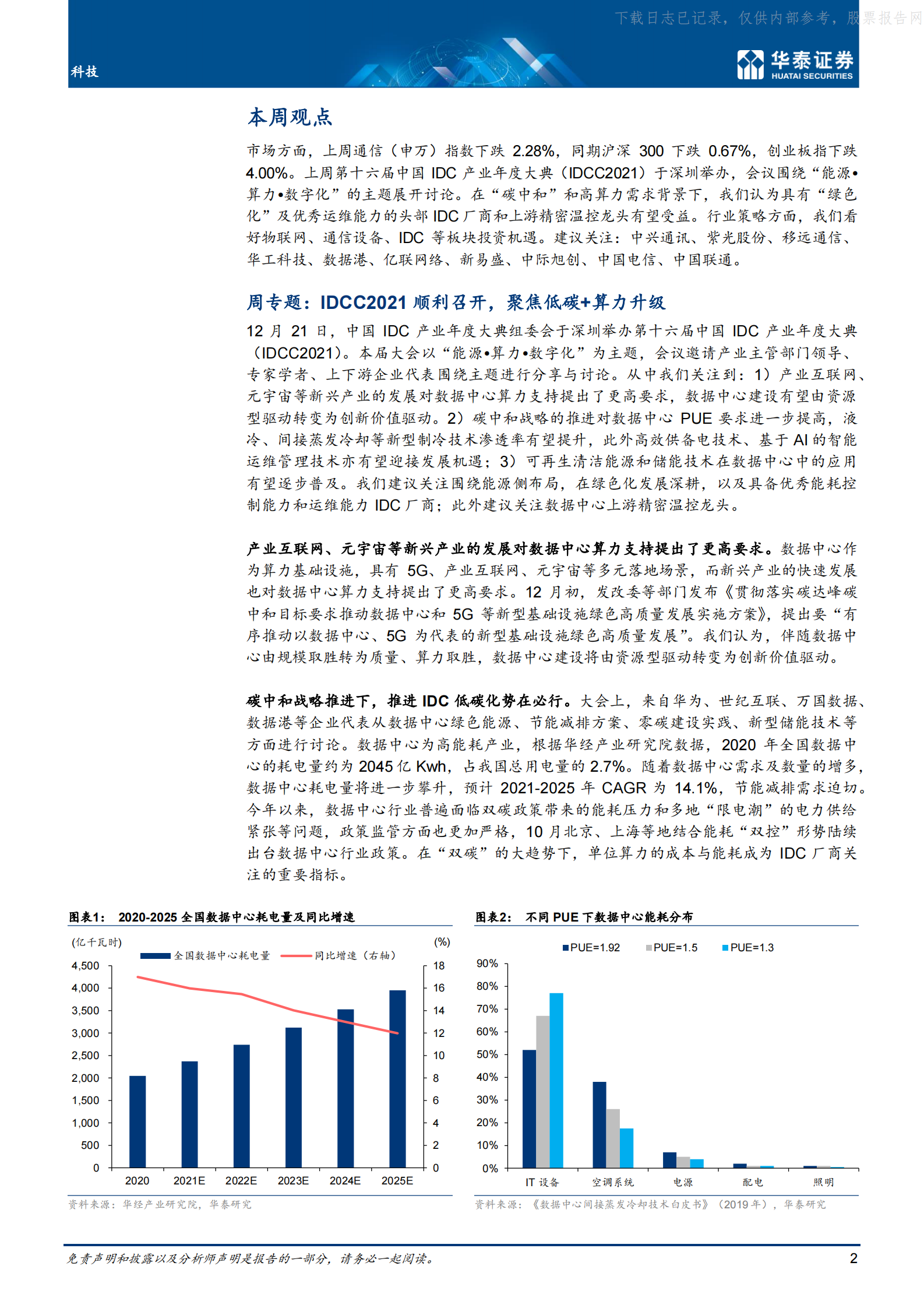 2021年  【19页】IDCC顺利召开，聚焦低碳+算力升级 第2页
