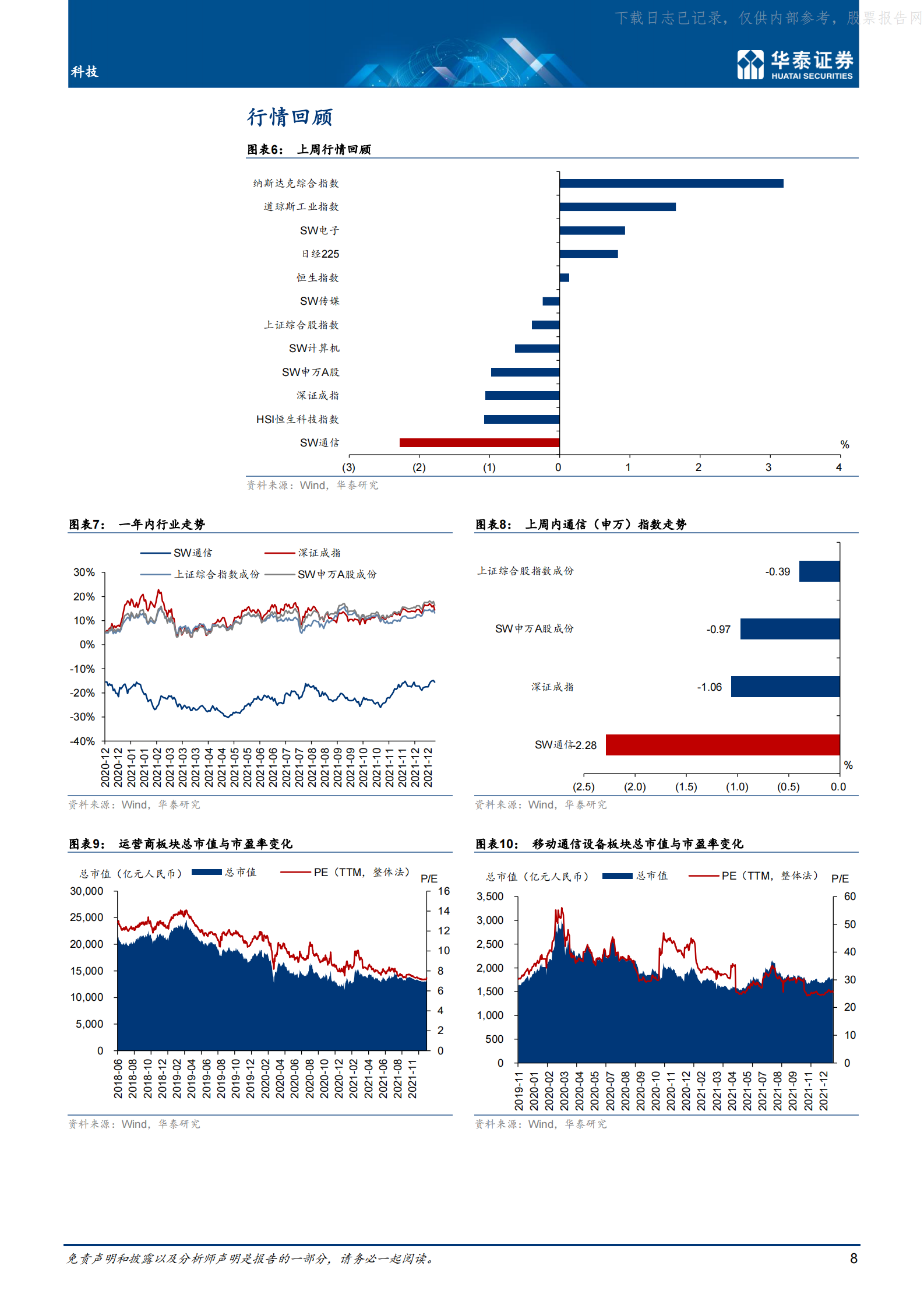 2021年  【19页】IDCC顺利召开，聚焦低碳+算力升级 第8页