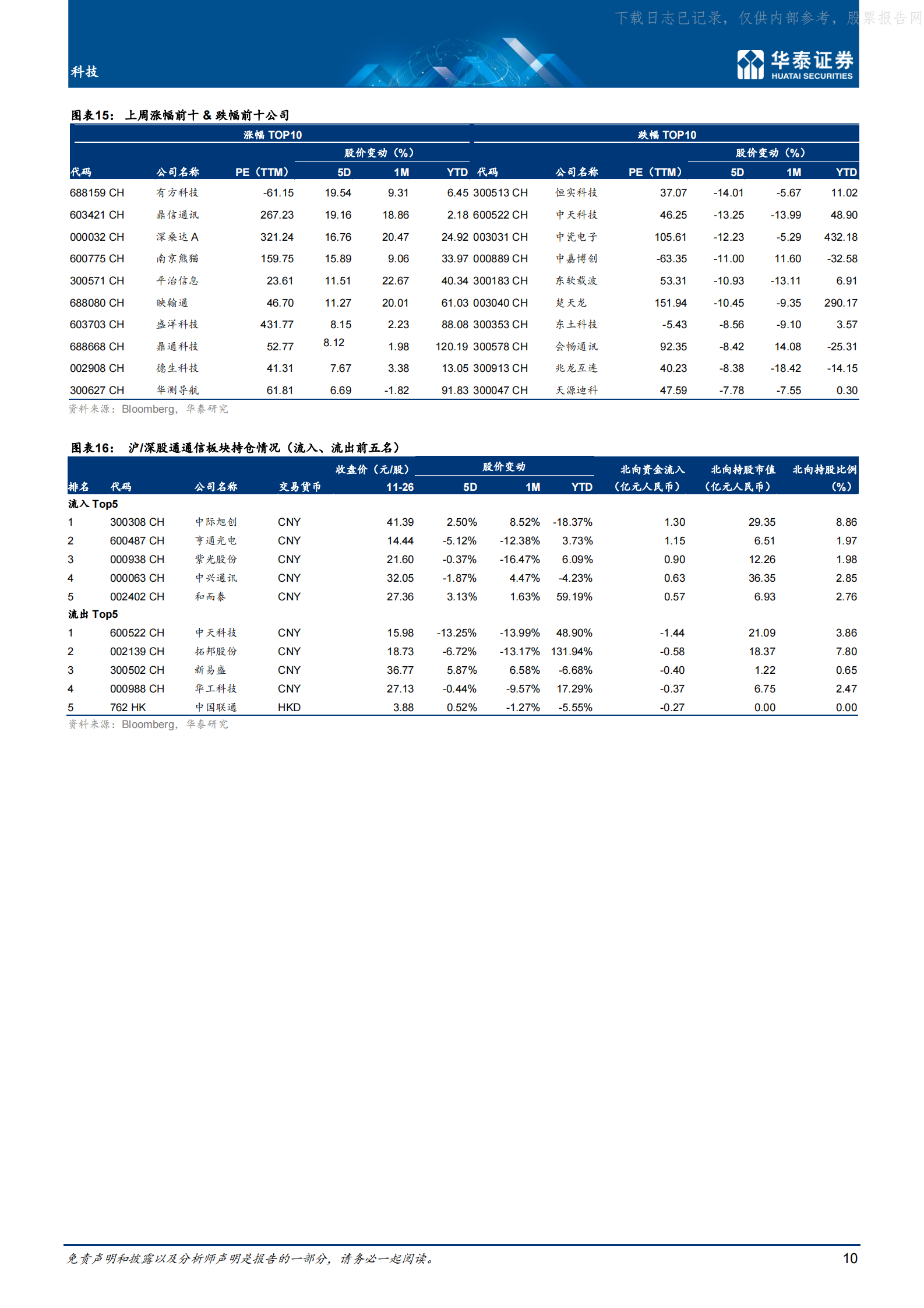 2021年  【19页】IDCC顺利召开，聚焦低碳+算力升级 第10页