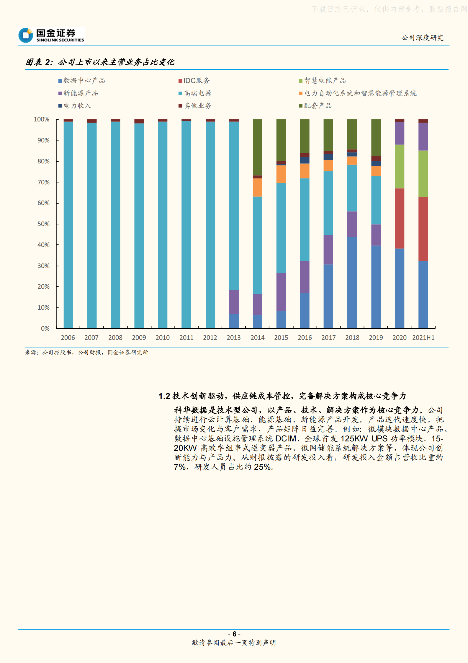 2021年  【19页】科华数据：IDC+新能源，双子星战略前景广阔 第6页