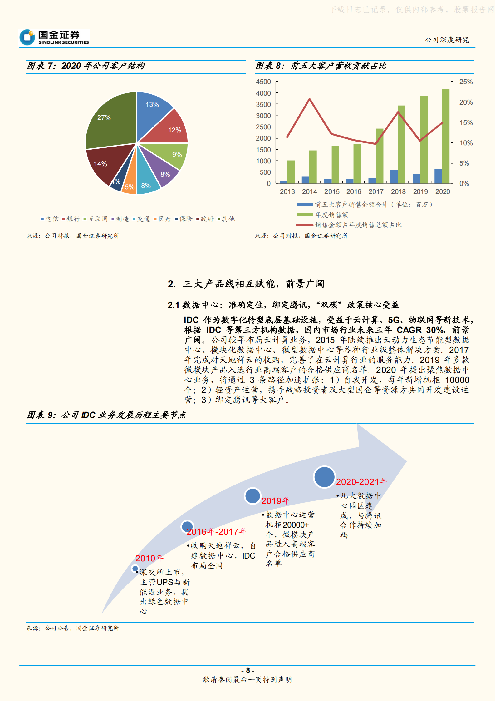 2021年  【19页】科华数据：IDC+新能源，双子星战略前景广阔 第8页