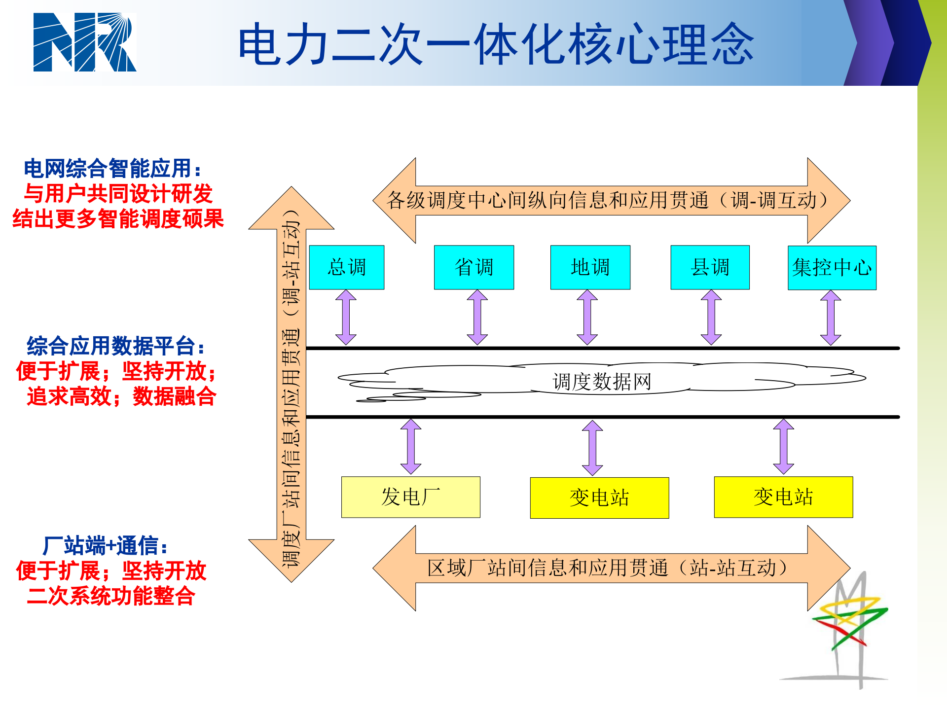 南瑞继保电力二次系统一体化解决方案 第3页