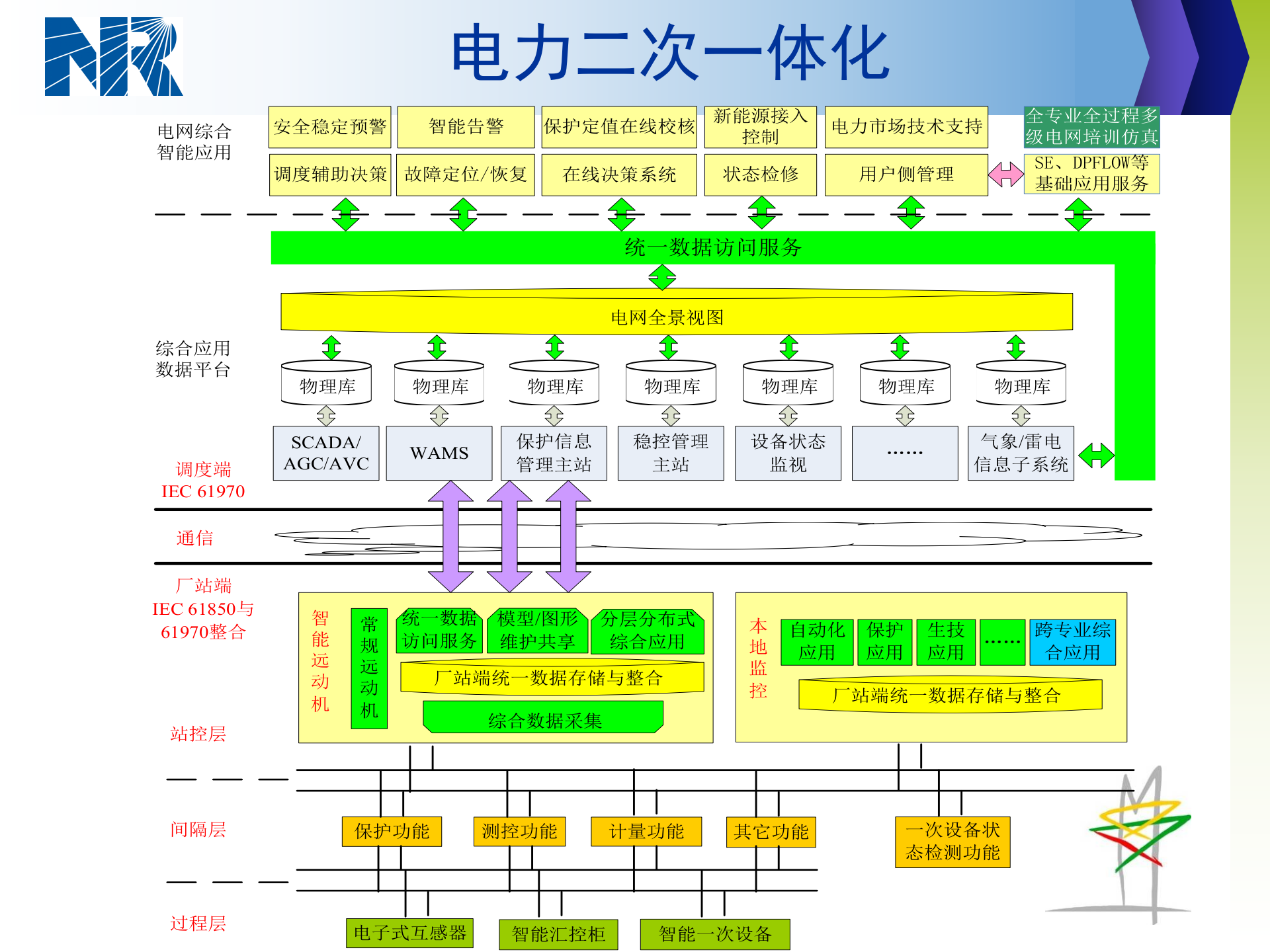 南瑞继保电力二次系统一体化解决方案 第8页