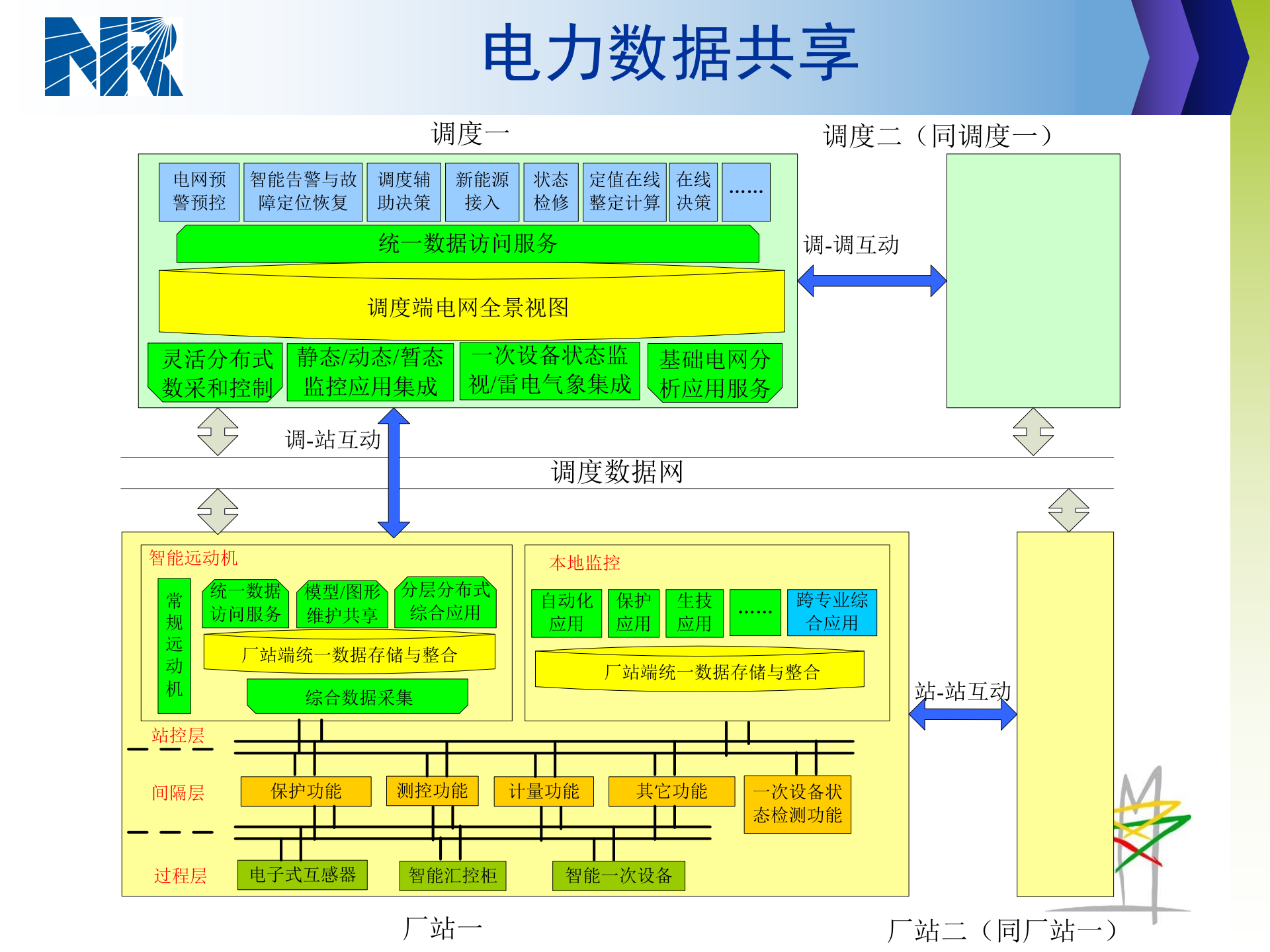 南瑞继保电力二次系统一体化解决方案 第9页