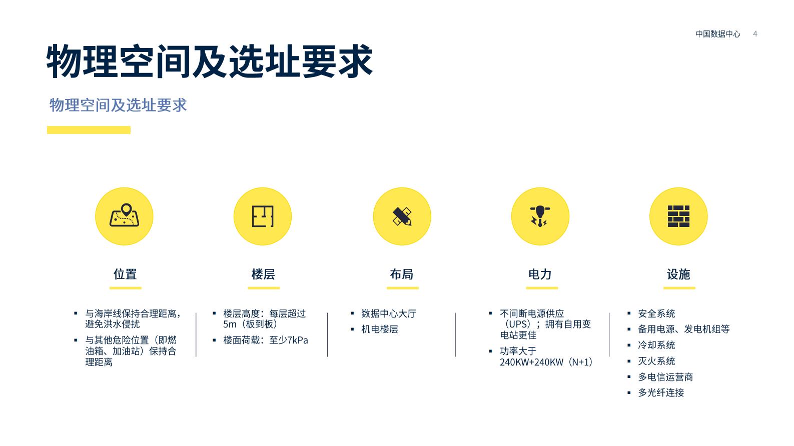 2021年  【23页】中国数据中心 第4页