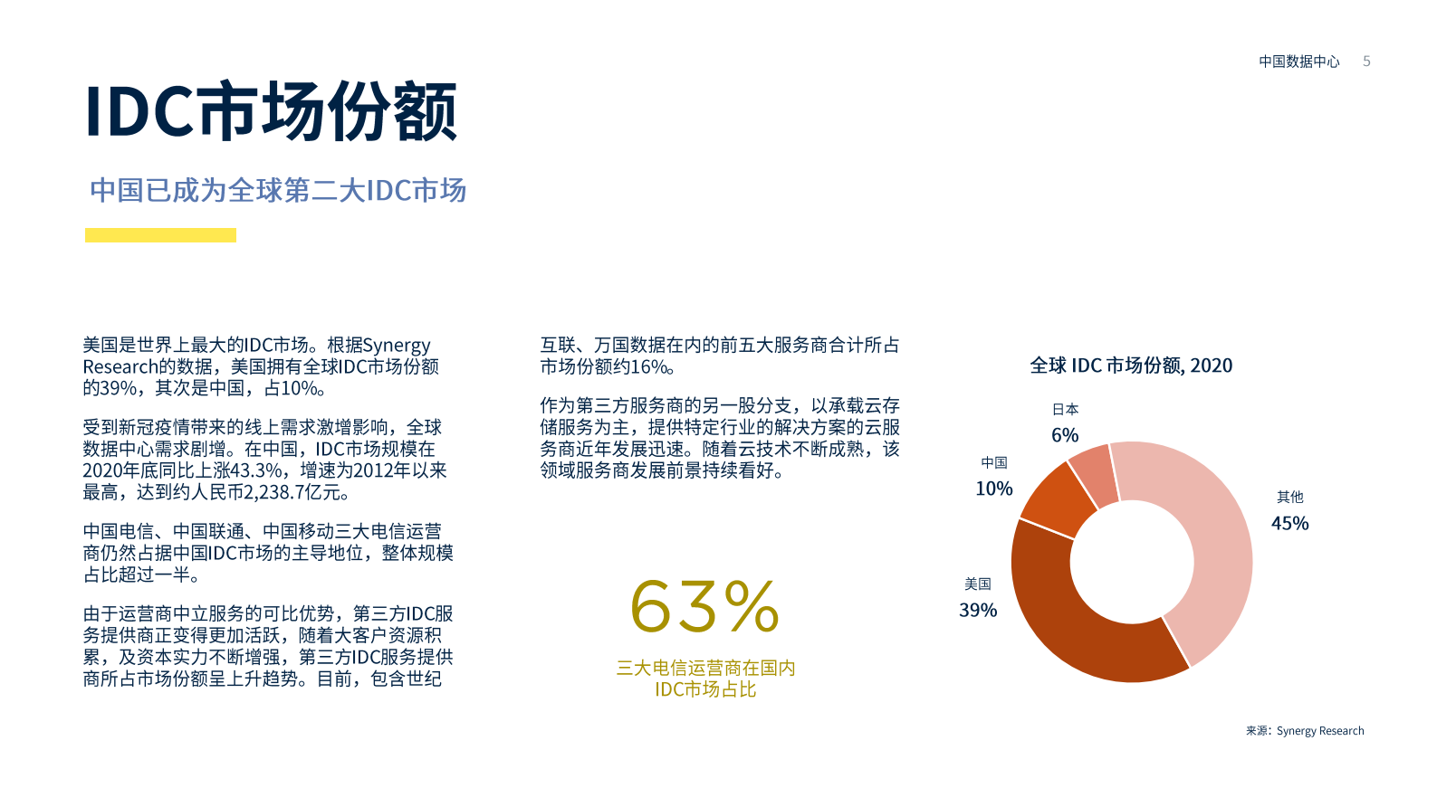 2021年  【23页】中国数据中心 第5页