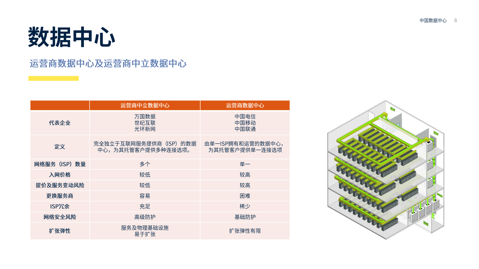 2021年  【23页】中国数据中心 第8页
