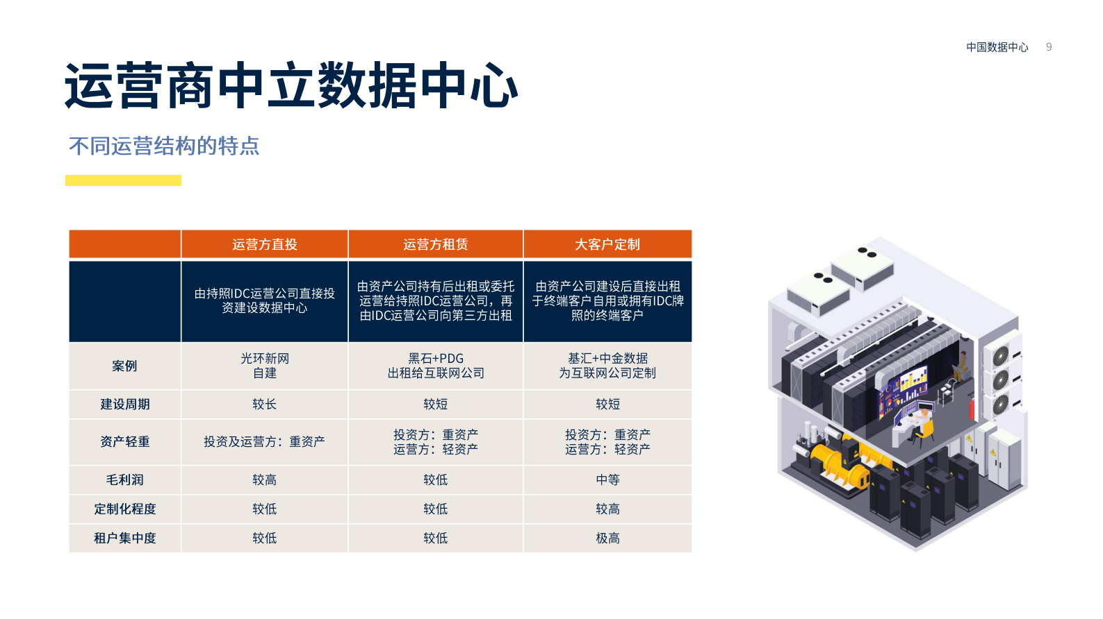 2021年  【23页】中国数据中心 第9页