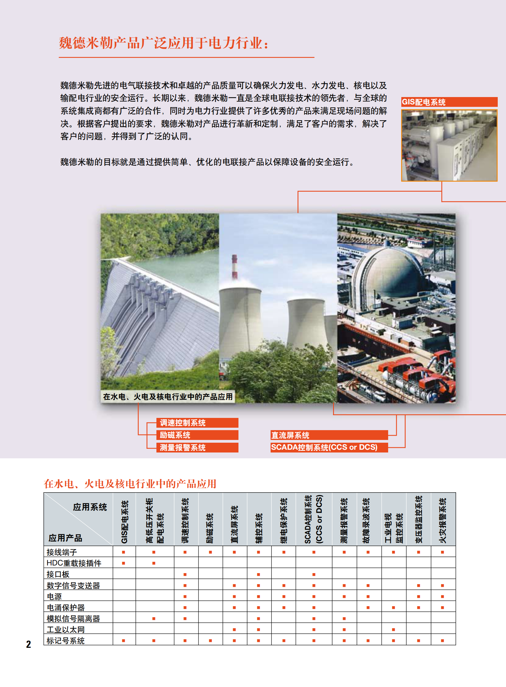 魏德米勒在电力行业的应用 第2页