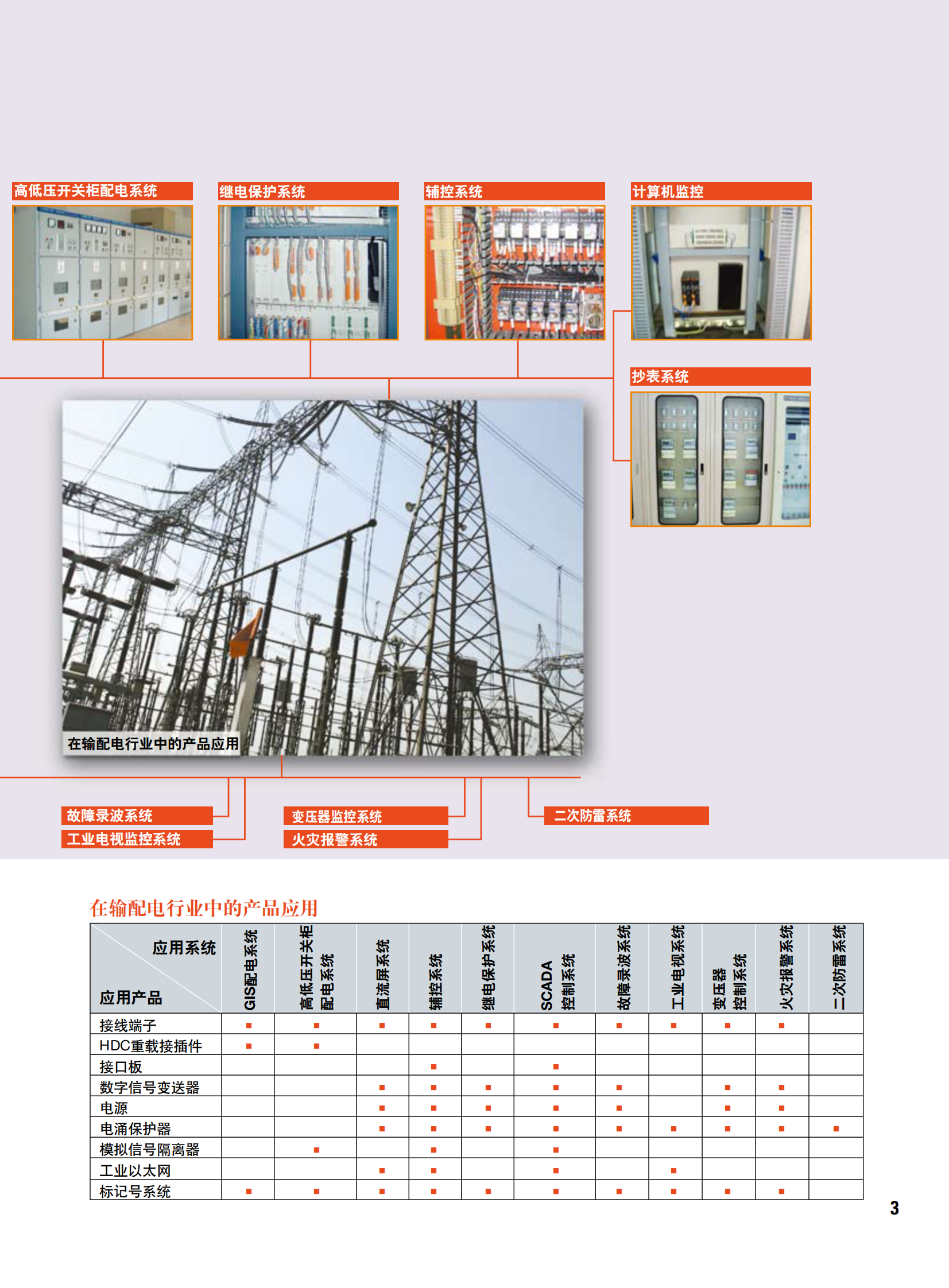 魏德米勒在电力行业的应用 第3页