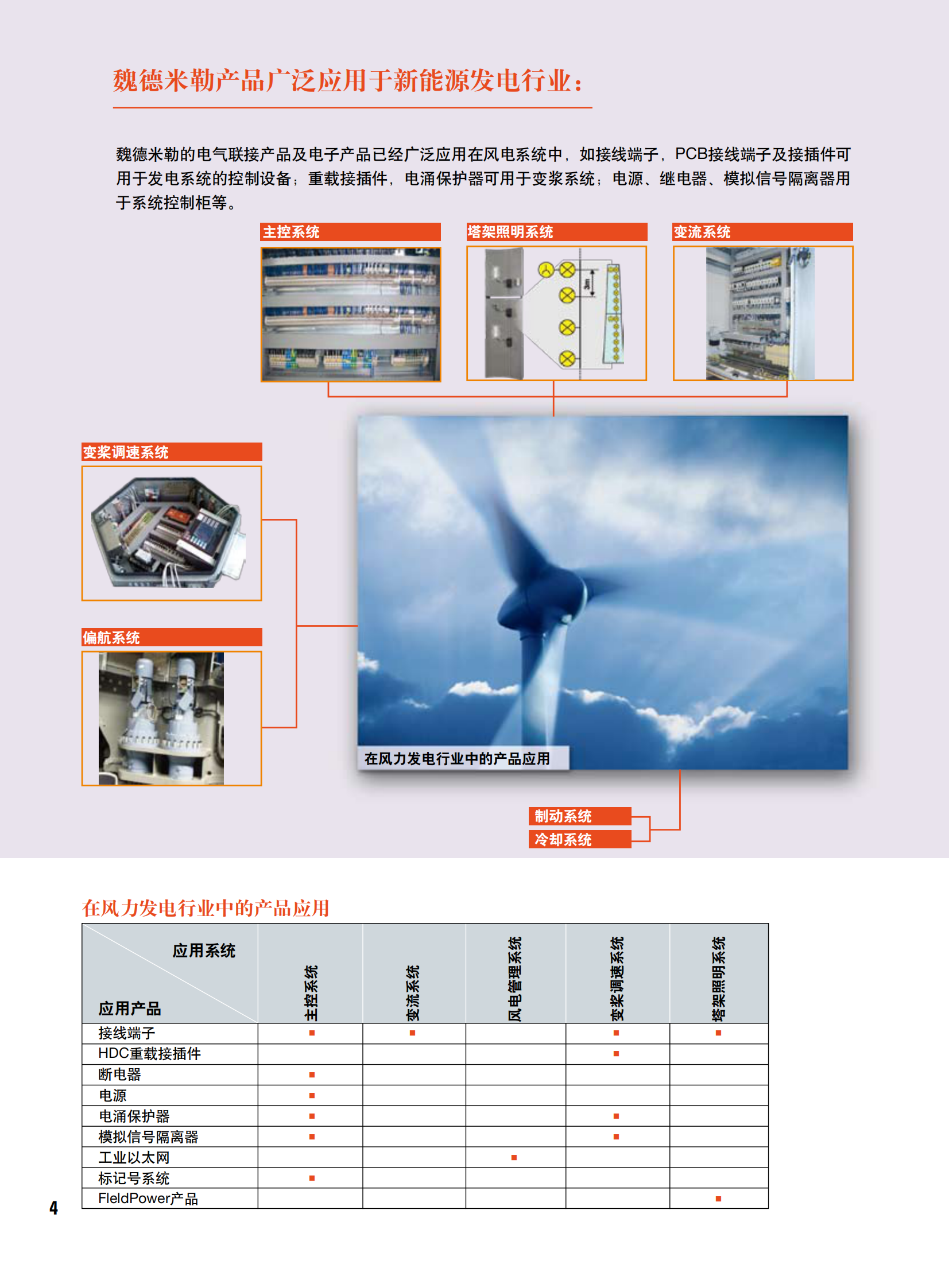 魏德米勒在电力行业的应用 第4页