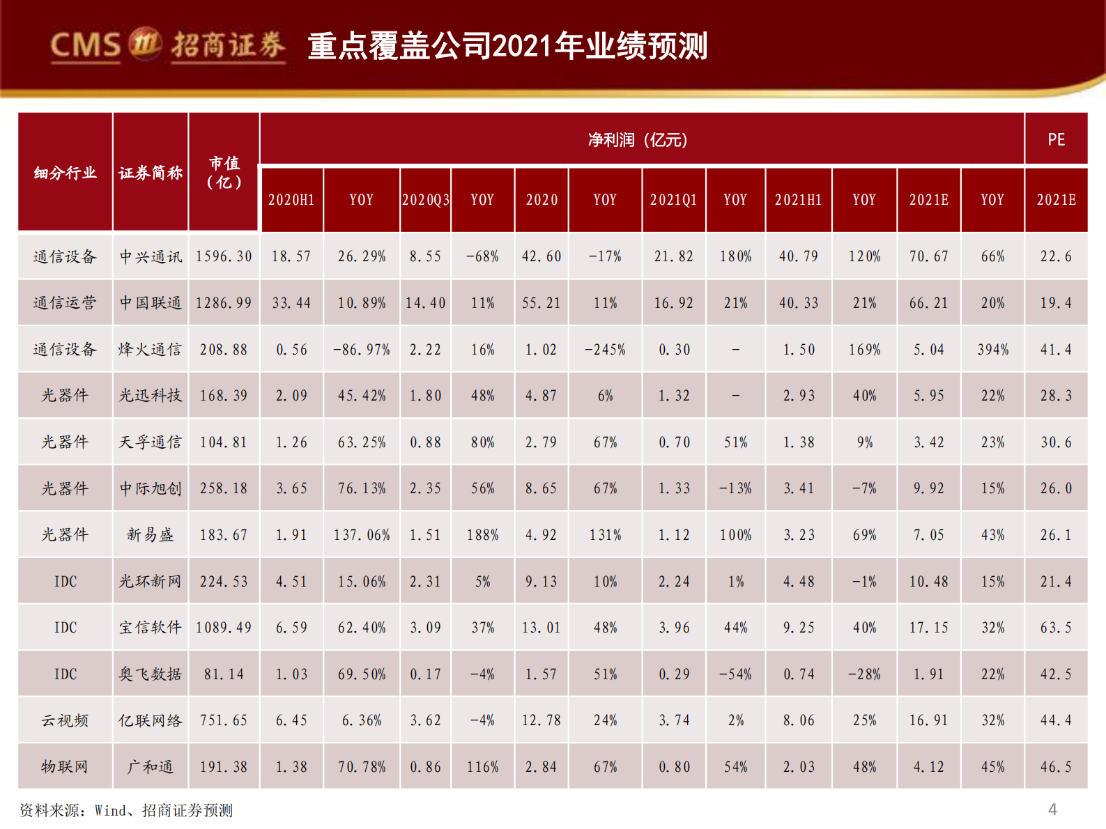 2021年  【35页】ICT龙头中报经营质量全面提升，政策加速数据中心供给侧改革 第4页