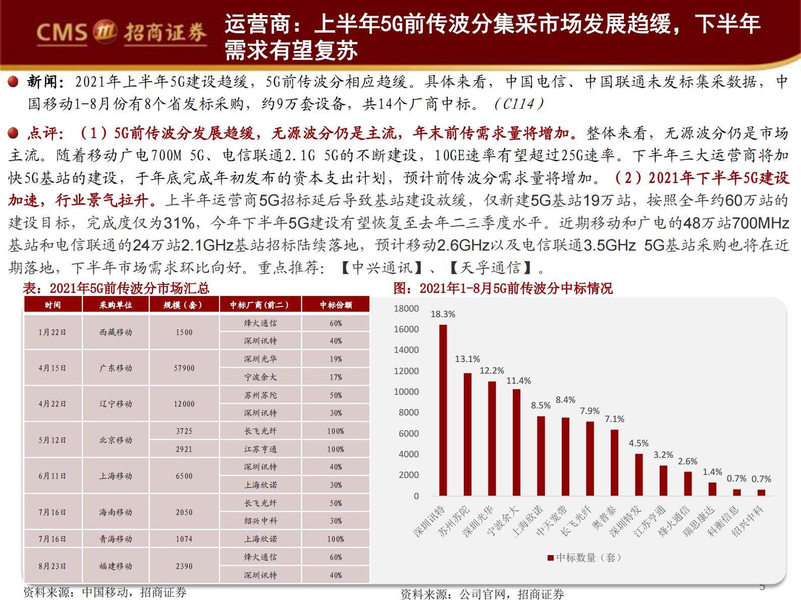 2021年  【35页】ICT龙头中报经营质量全面提升，政策加速数据中心供给侧改革 第5页