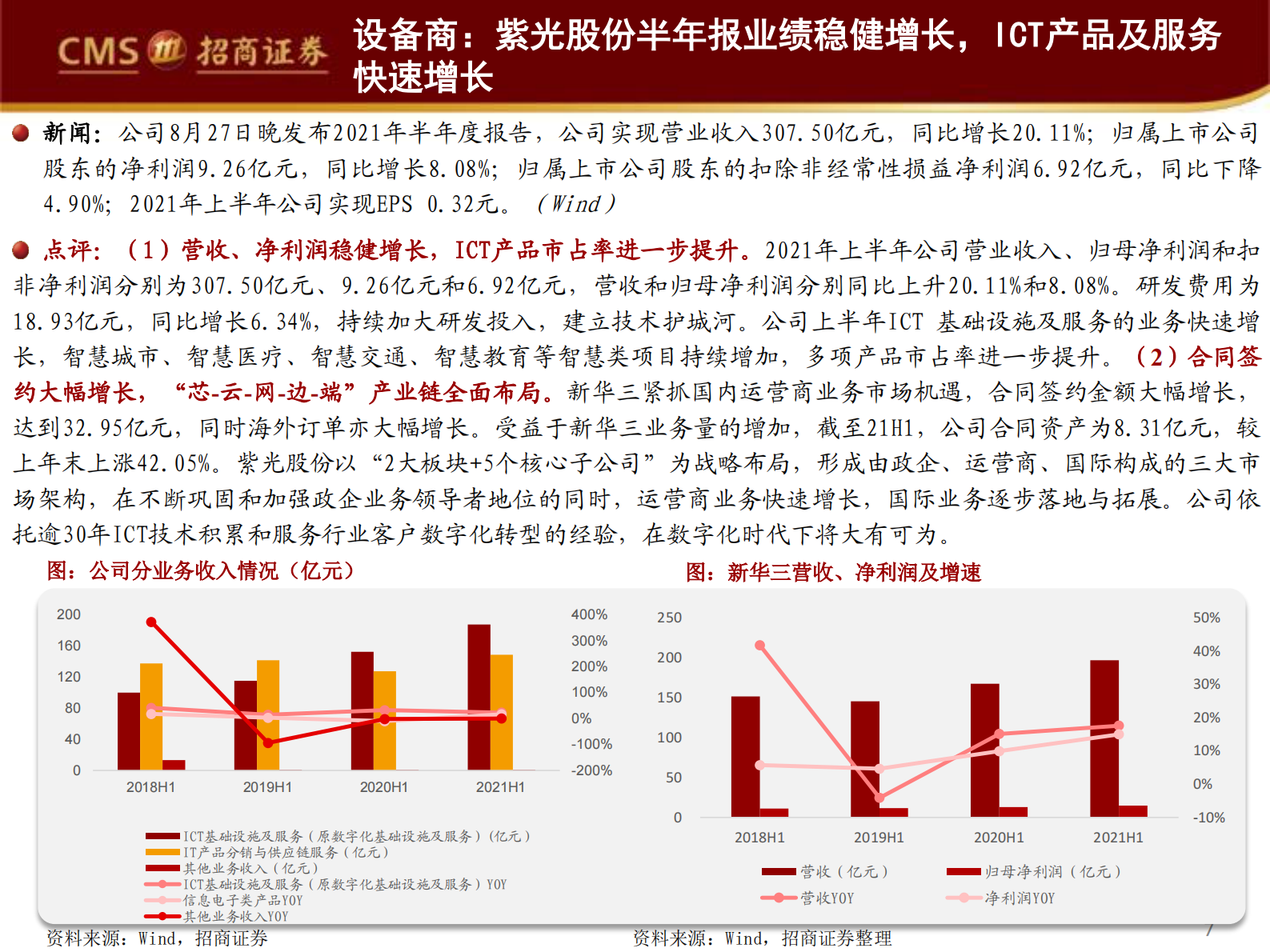 2021年  【35页】ICT龙头中报经营质量全面提升，政策加速数据中心供给侧改革 第7页
