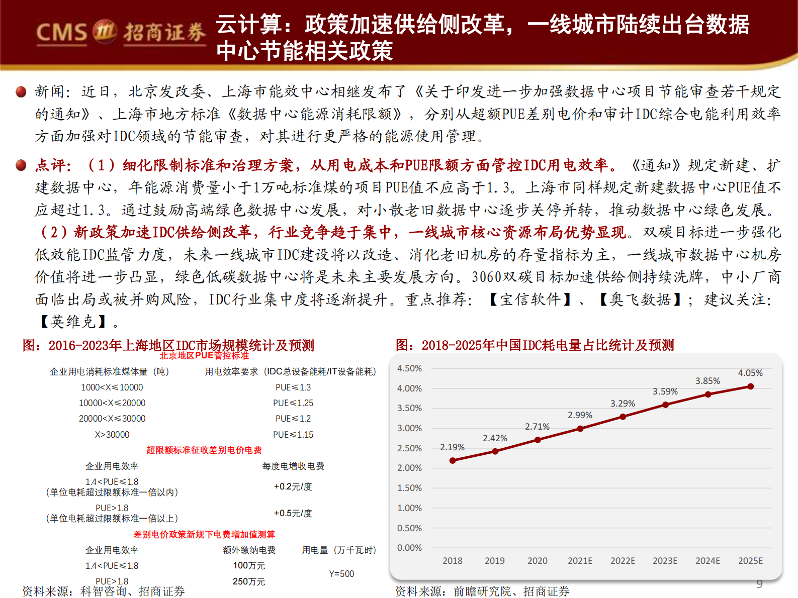 2021年  【35页】ICT龙头中报经营质量全面提升，政策加速数据中心供给侧改革 第9页