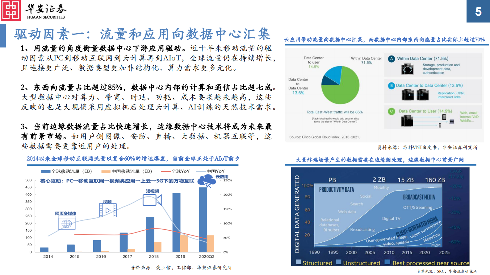 2021年  【35页】数据中心核心科技系列（一）：数据中心核心科技概览，为更加美好的数字世界构筑基石 第5页