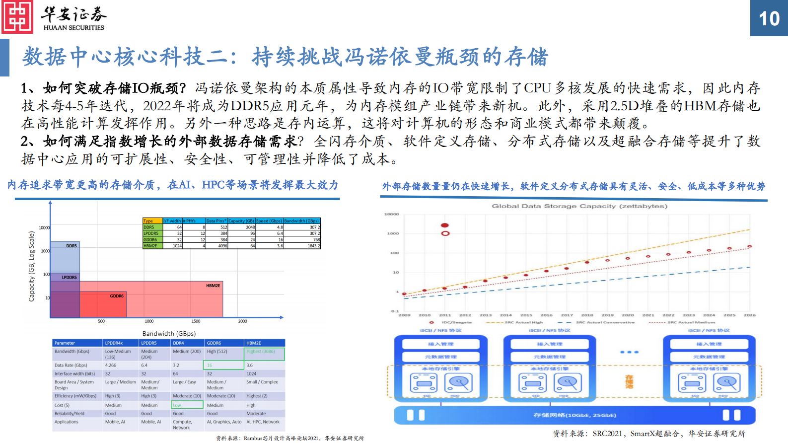 2021年  【35页】数据中心核心科技系列（一）：数据中心核心科技概览，为更加美好的数字世界构筑基石 第10页