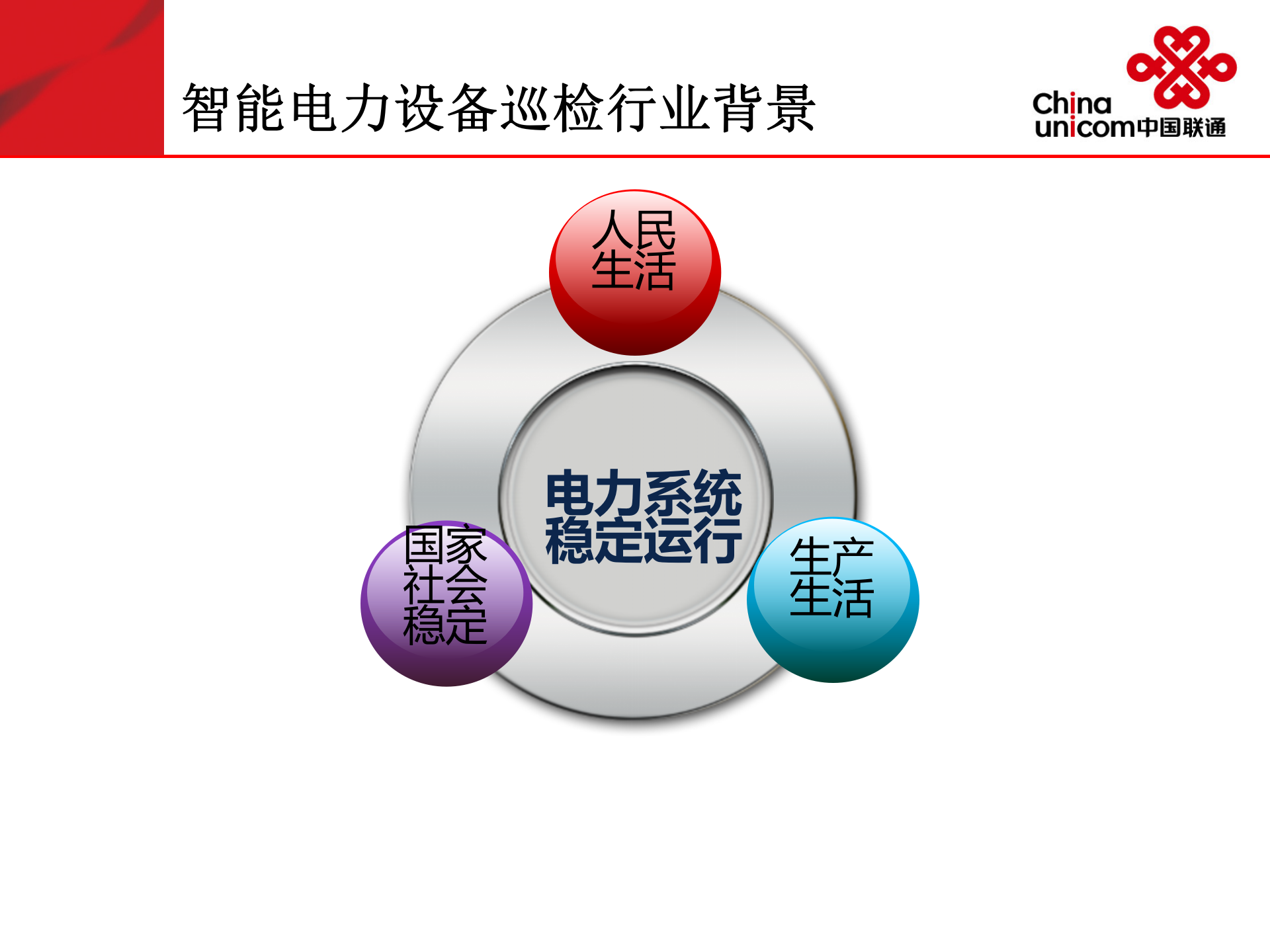 浙江联通智能电力设备巡检系统解决方案 第8页