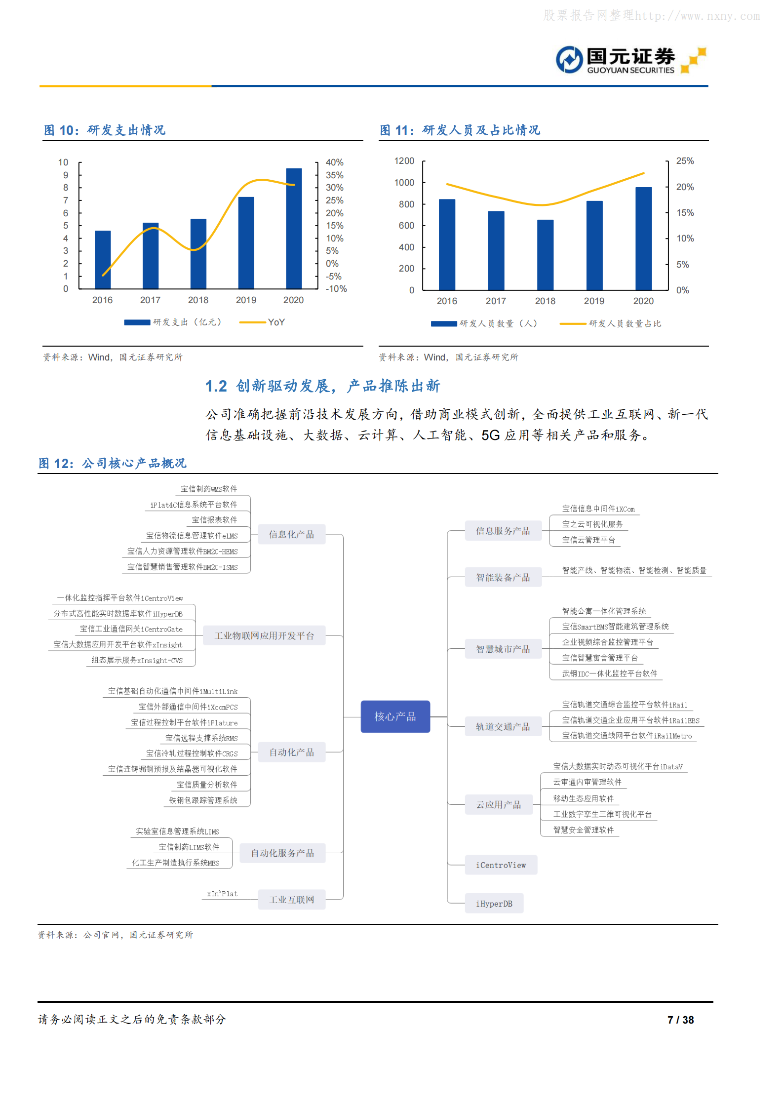2021年  【38页】宝信软件：IDC龙头，进军大型PLC市场 第7页
