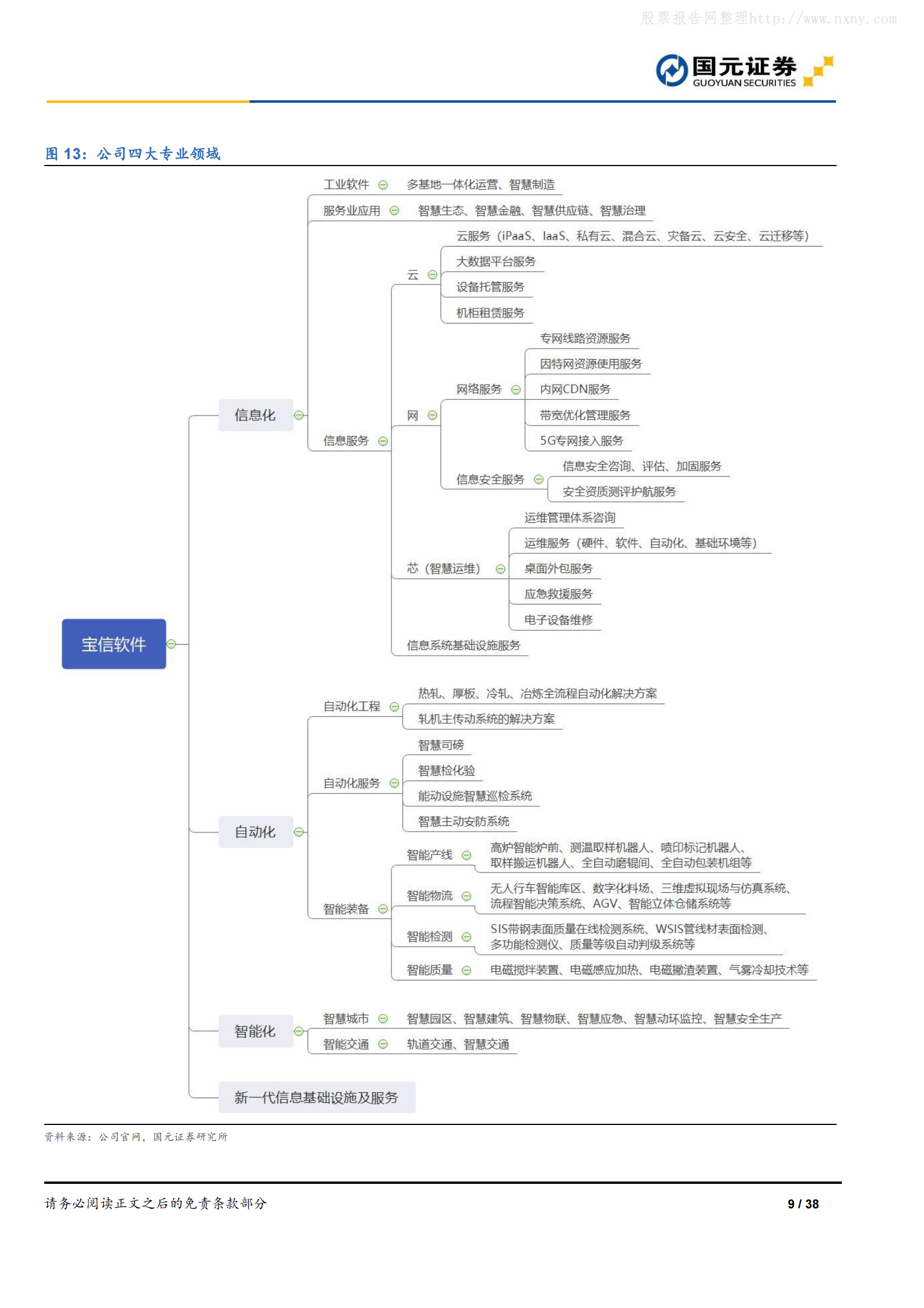 2021年  【38页】宝信软件：IDC龙头，进军大型PLC市场 第9页