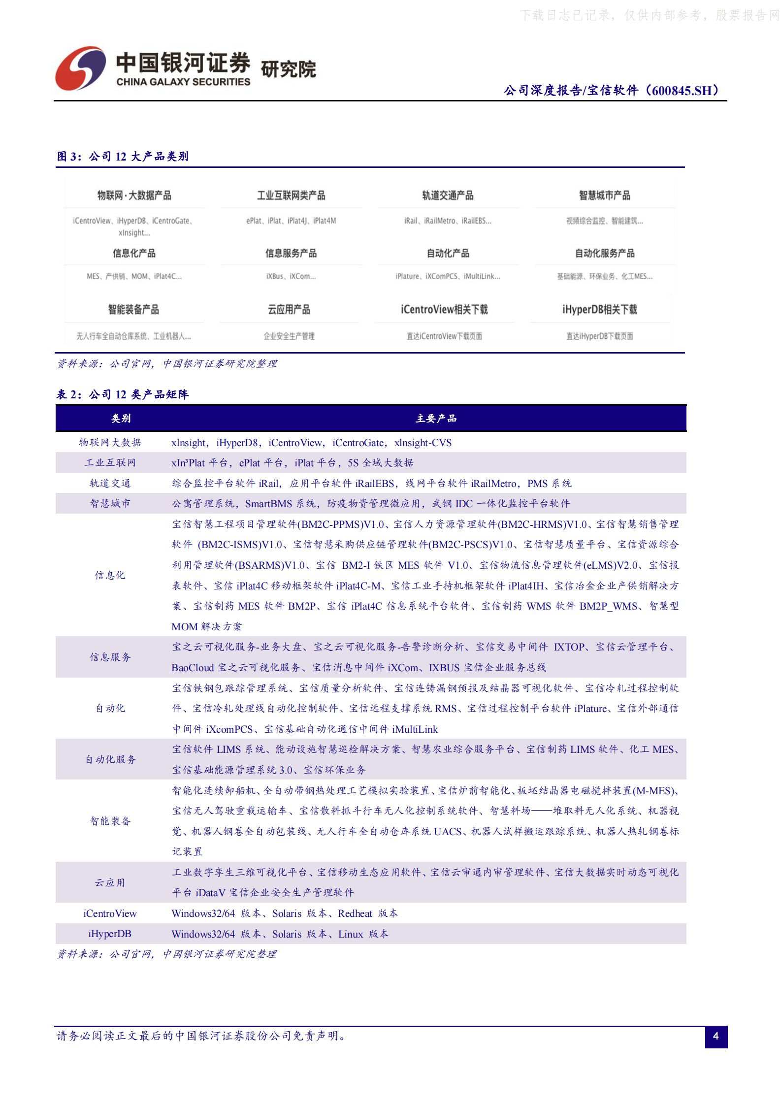 2021年  【41页】宝信软件：工业软件厚积薄发，IDC资源整合加速扩容 第8页