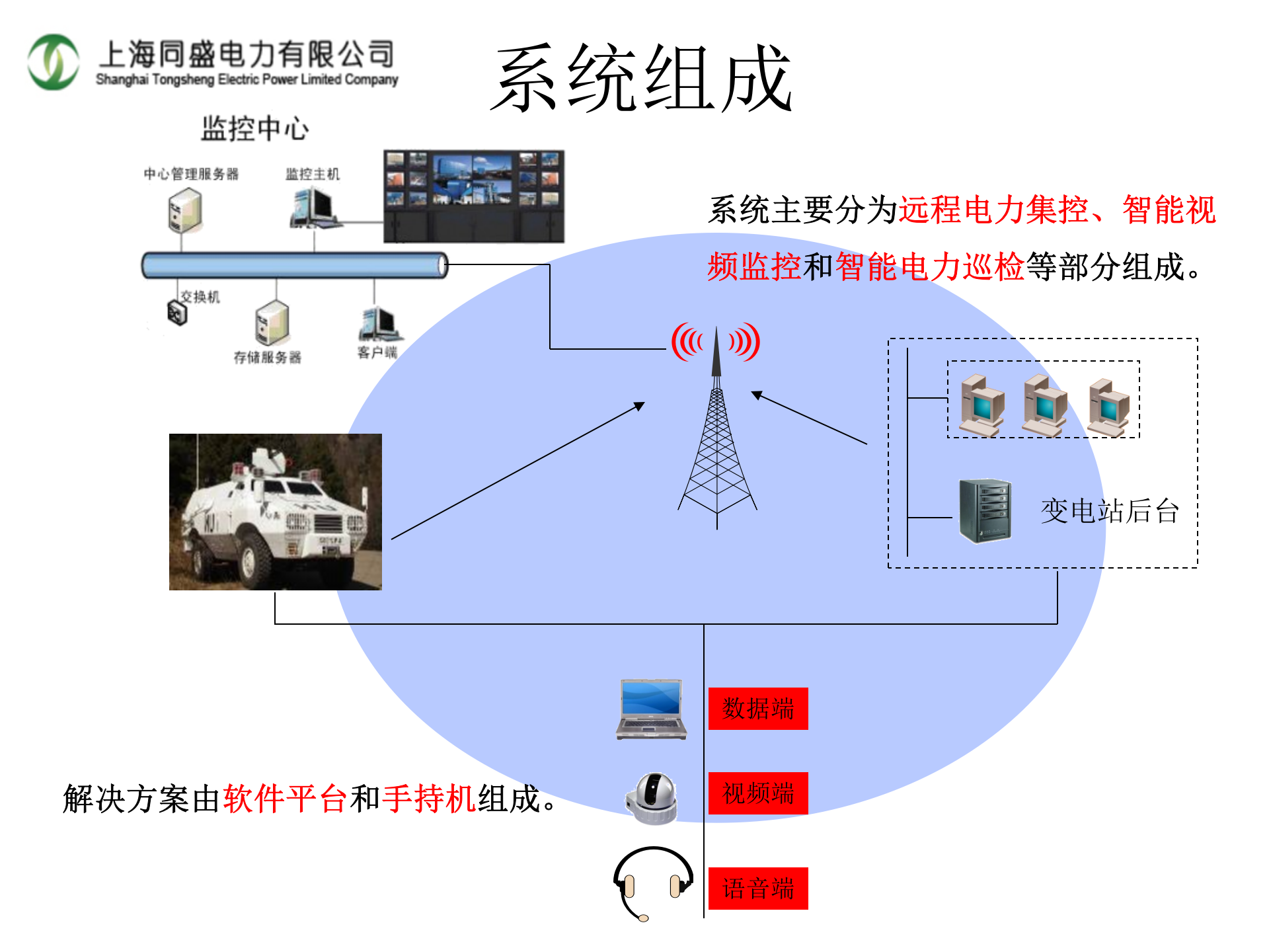 智能电力管理系统方案 第3页