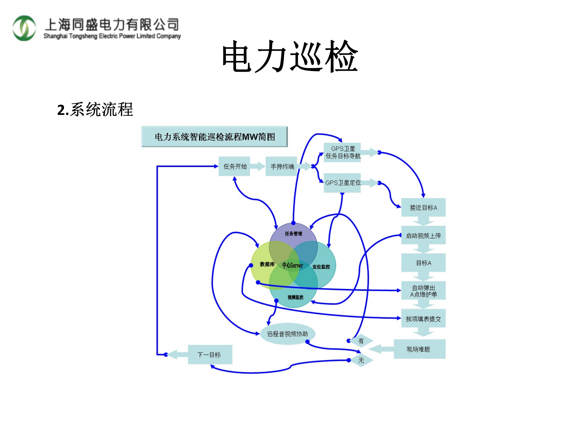 智能电力管理系统方案 第8页