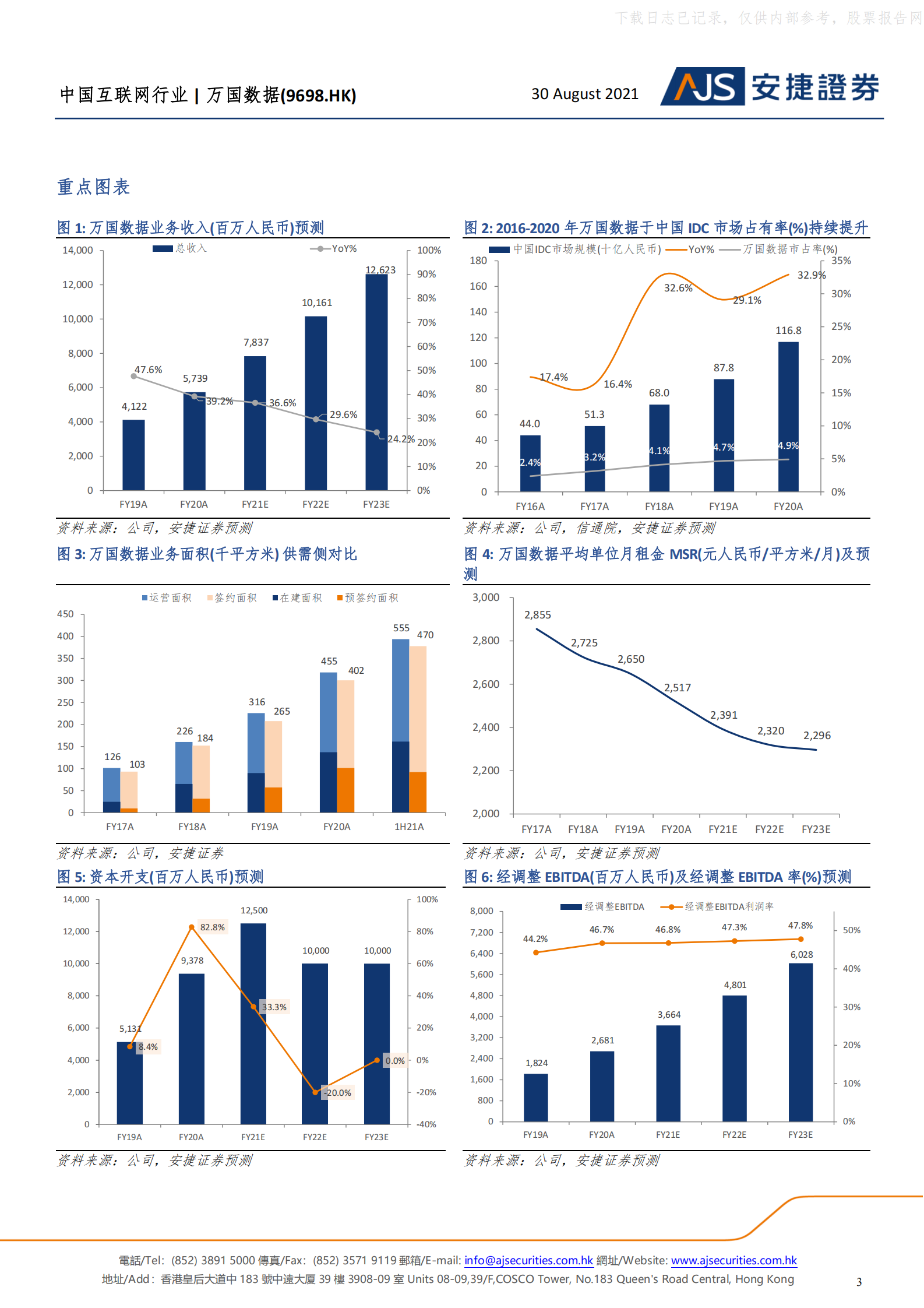 2021年  【46页】万国数据：高速拓展的第三方IDC龙头 第3页