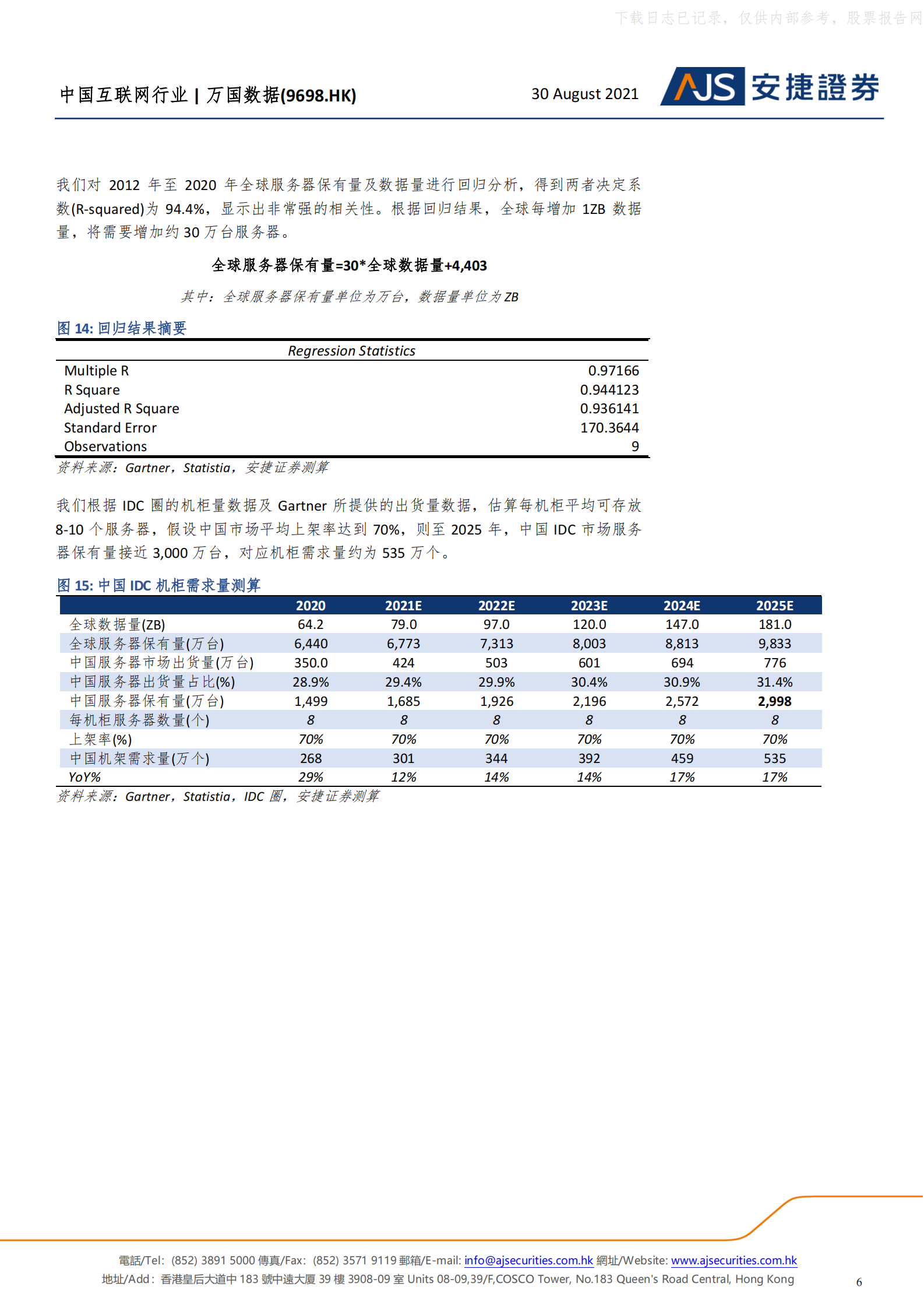 2021年  【46页】万国数据：高速拓展的第三方IDC龙头 第6页