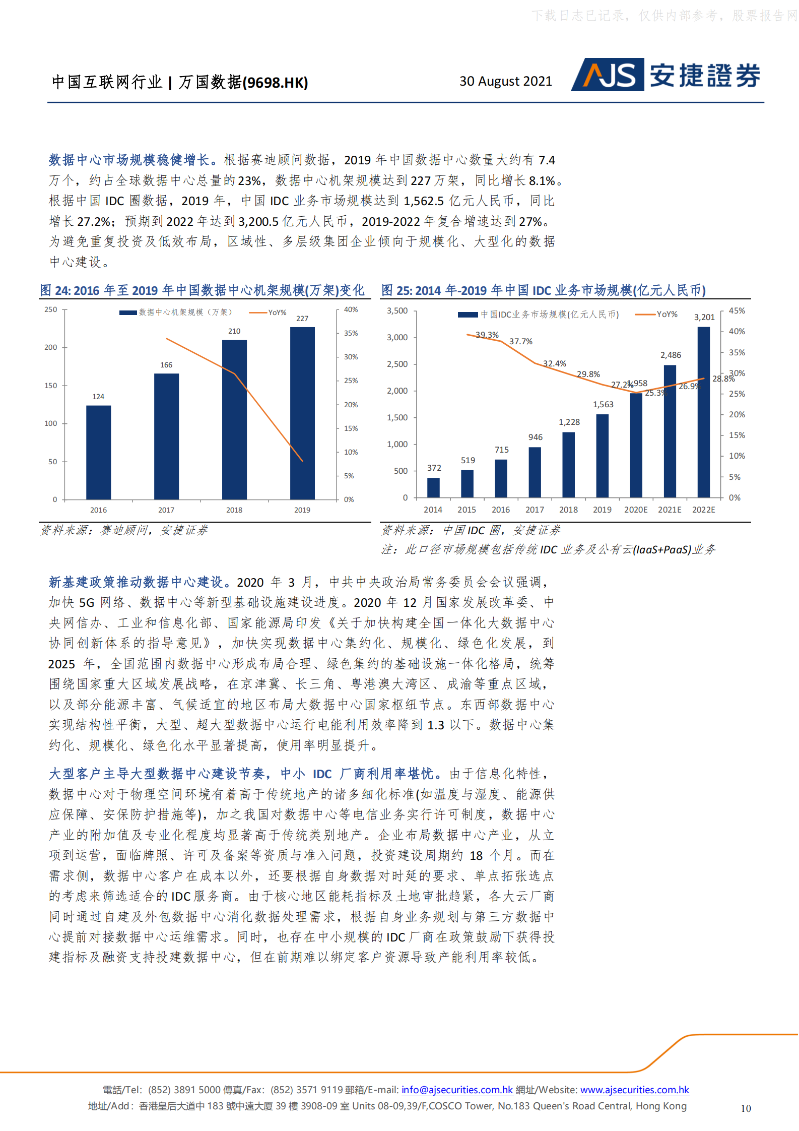 2021年  【46页】万国数据：高速拓展的第三方IDC龙头 第10页