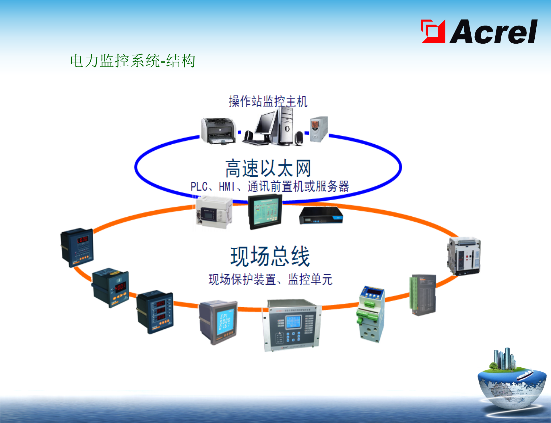 智能化电力监控系统 第4页