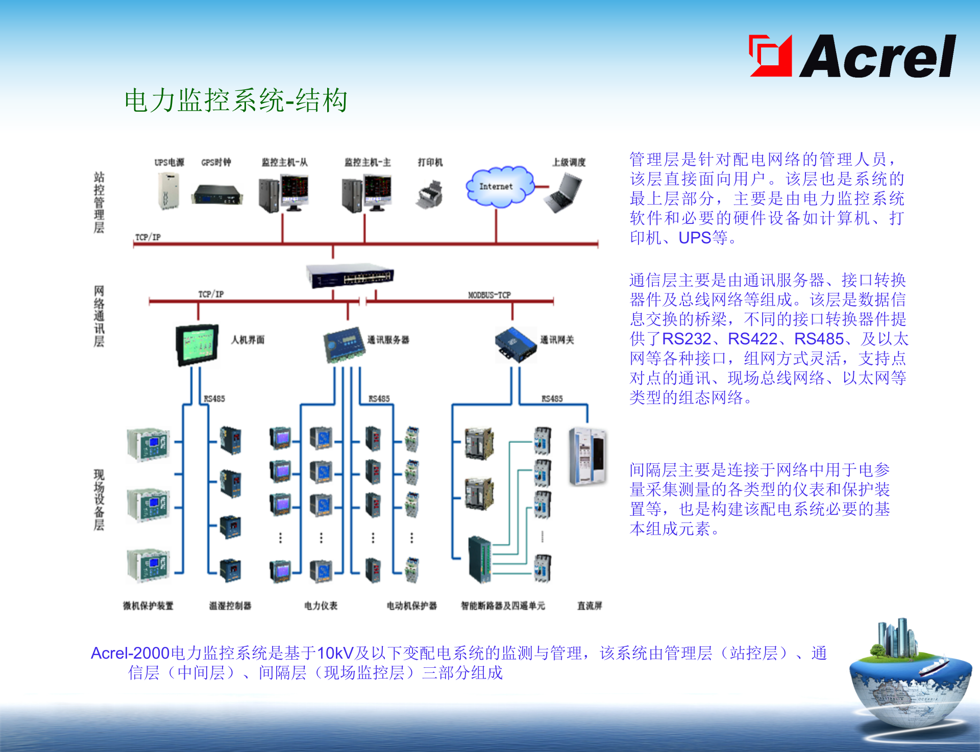智能化电力监控系统 第5页