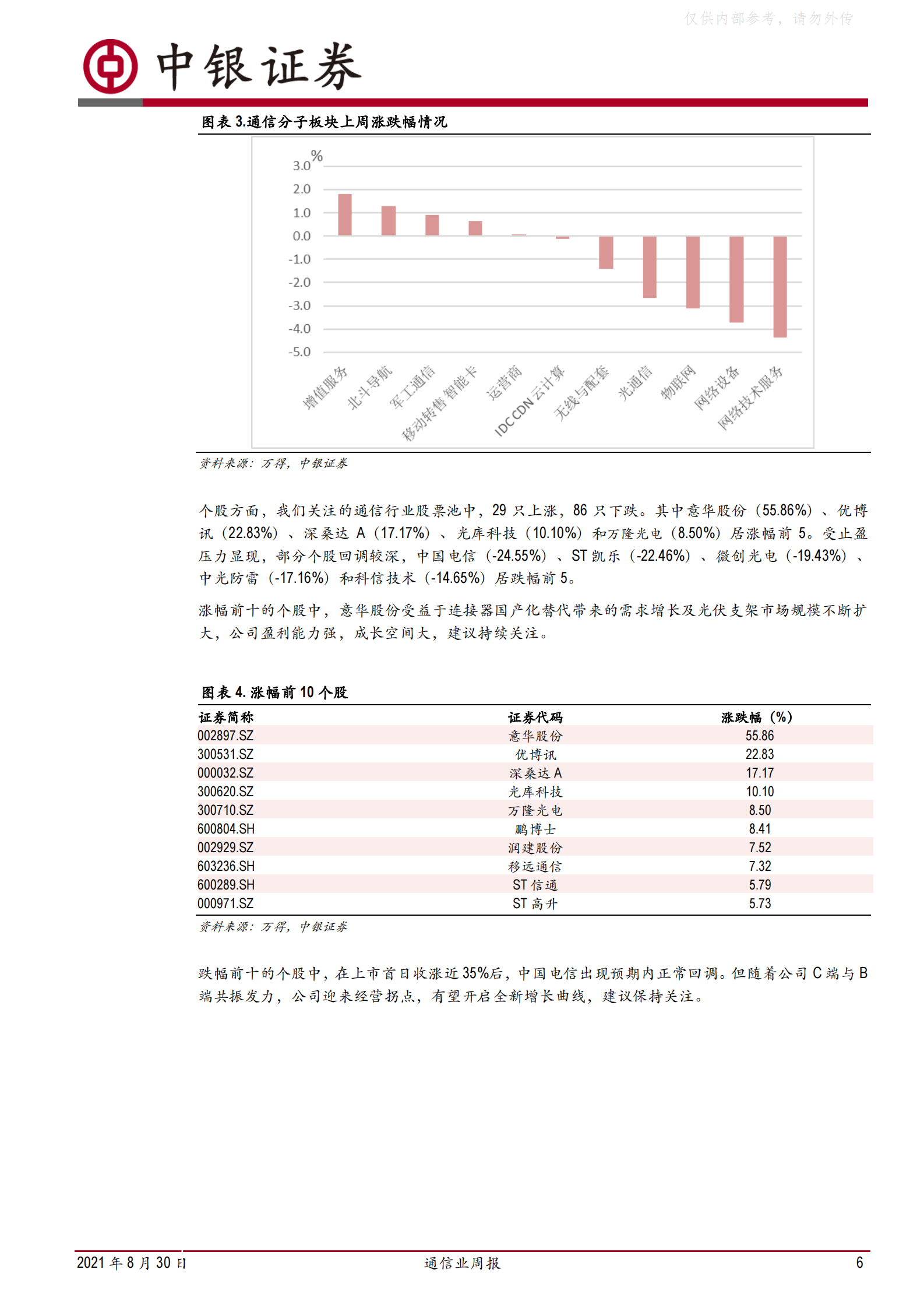 2021年  【52页】借“国资云”东风，IDC稳进前行谋发展 第6页