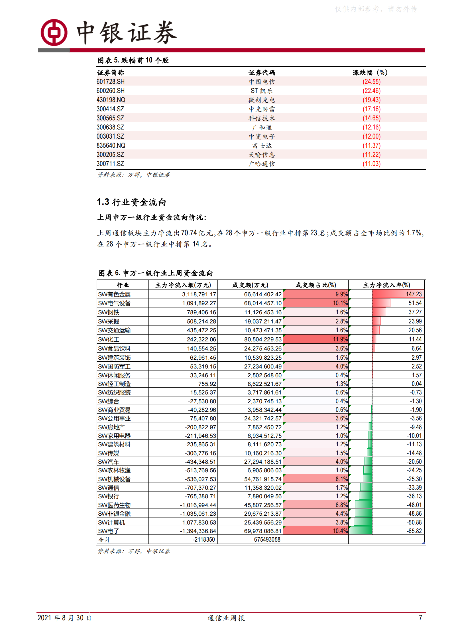 2021年  【52页】借“国资云”东风，IDC稳进前行谋发展 第7页