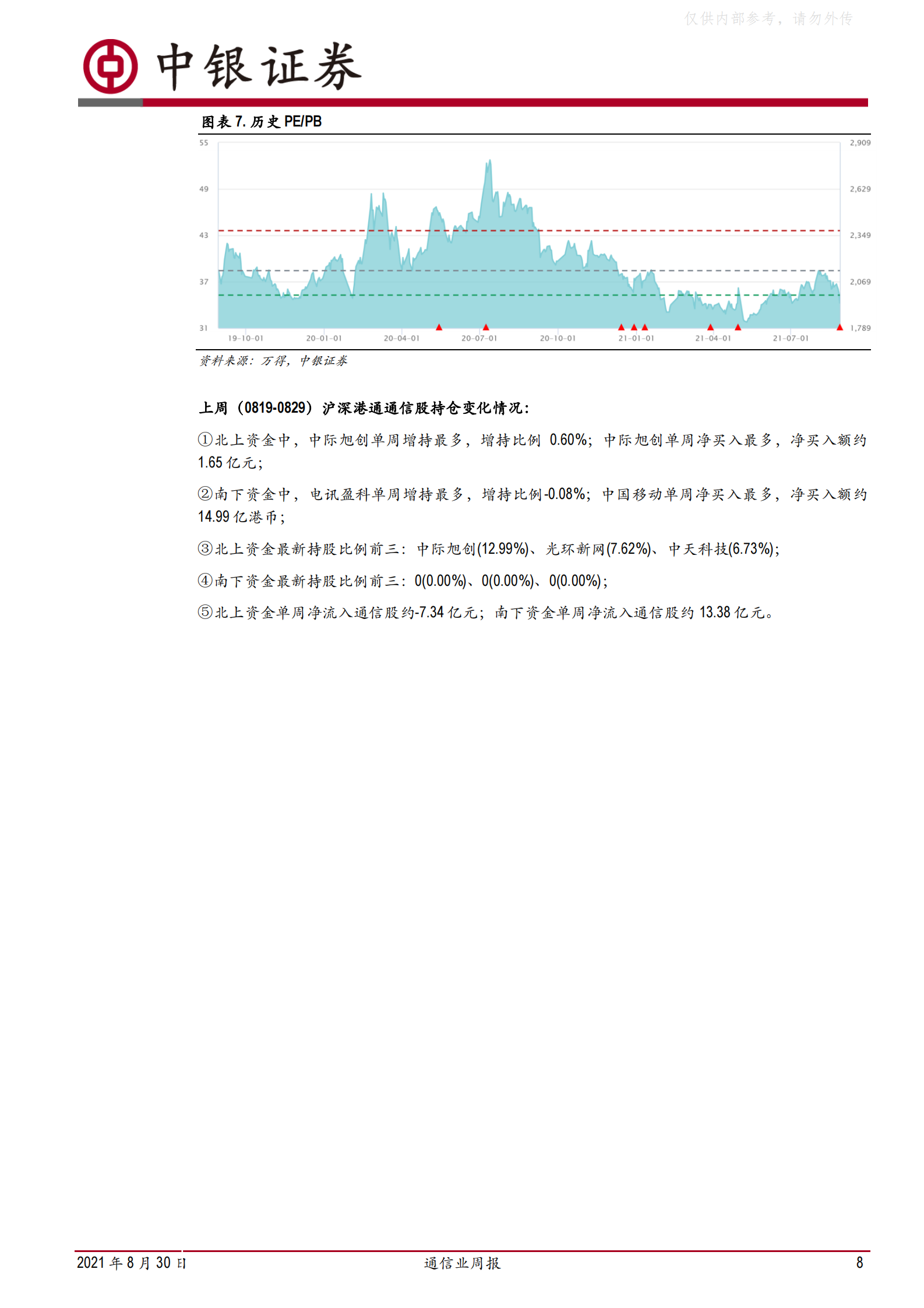 2021年  【52页】借“国资云”东风，IDC稳进前行谋发展 第8页