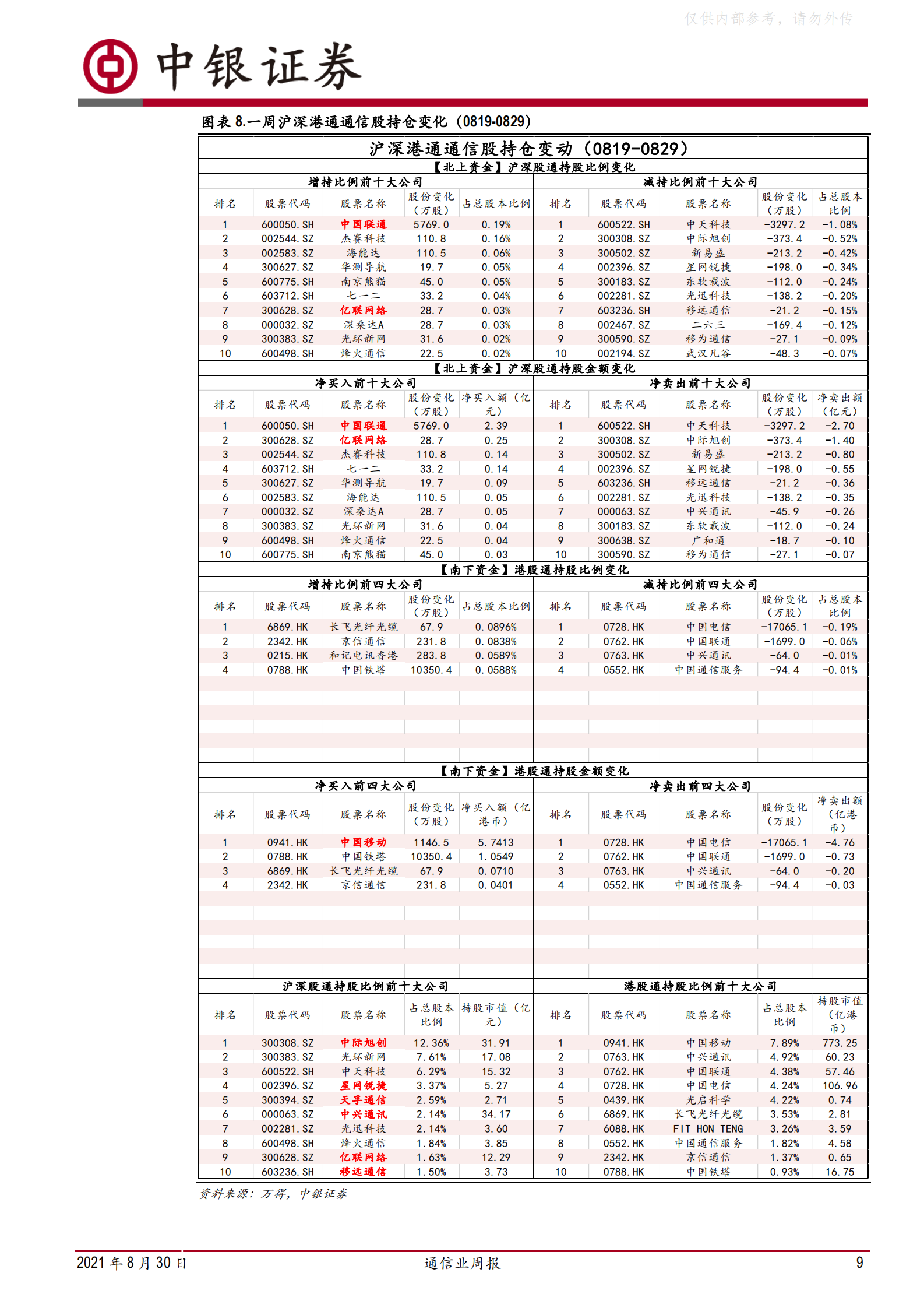 2021年  【52页】借“国资云”东风，IDC稳进前行谋发展 第9页