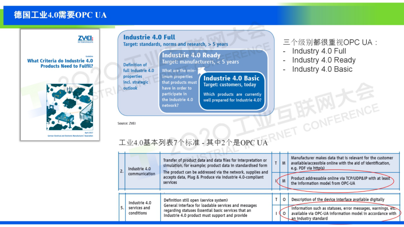 76.张誉：OPC基金会与OPC统一架构 第6页