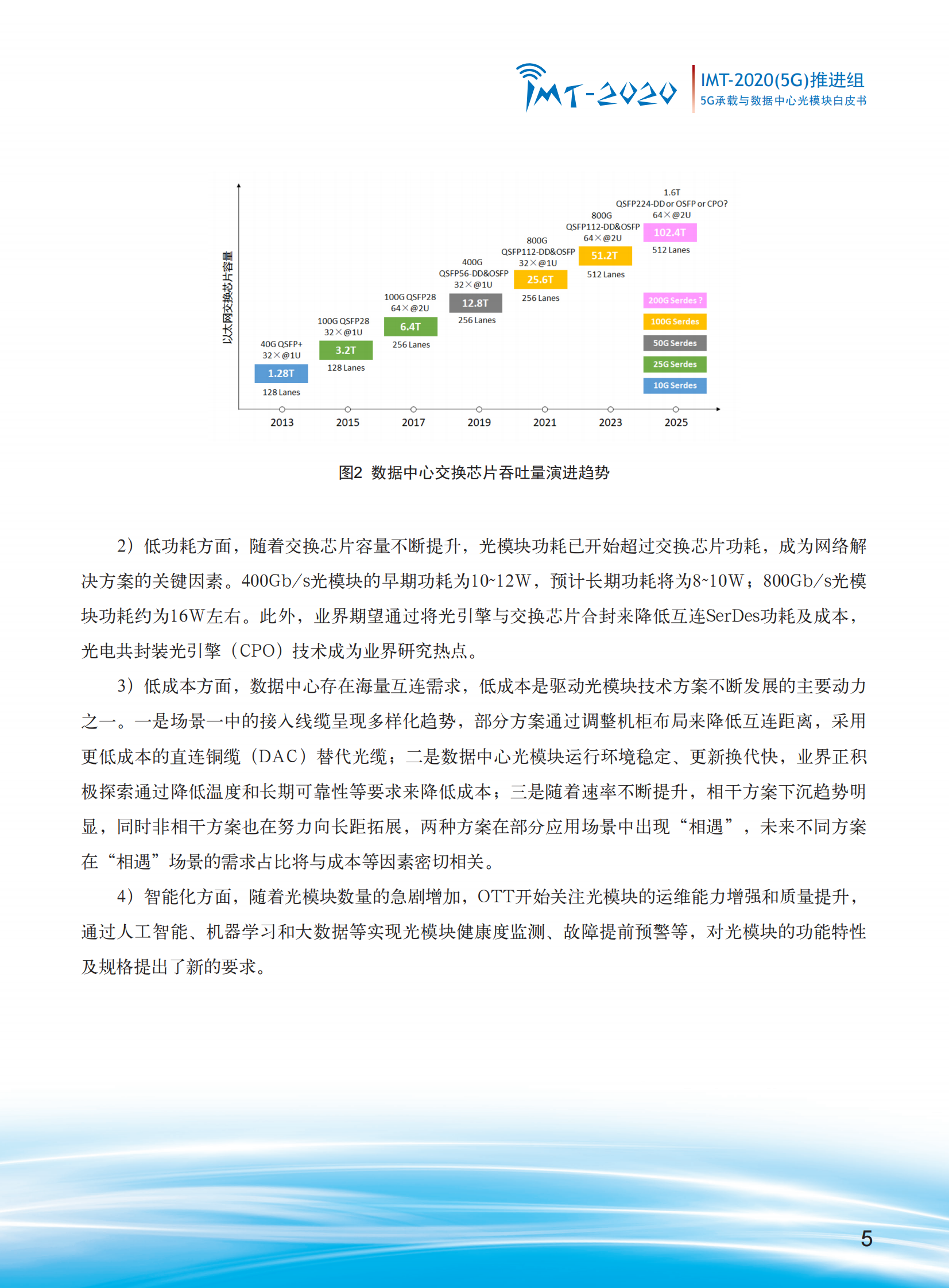 2021年  【53页】5G承载与数据中心光模块白皮书终稿 第7页