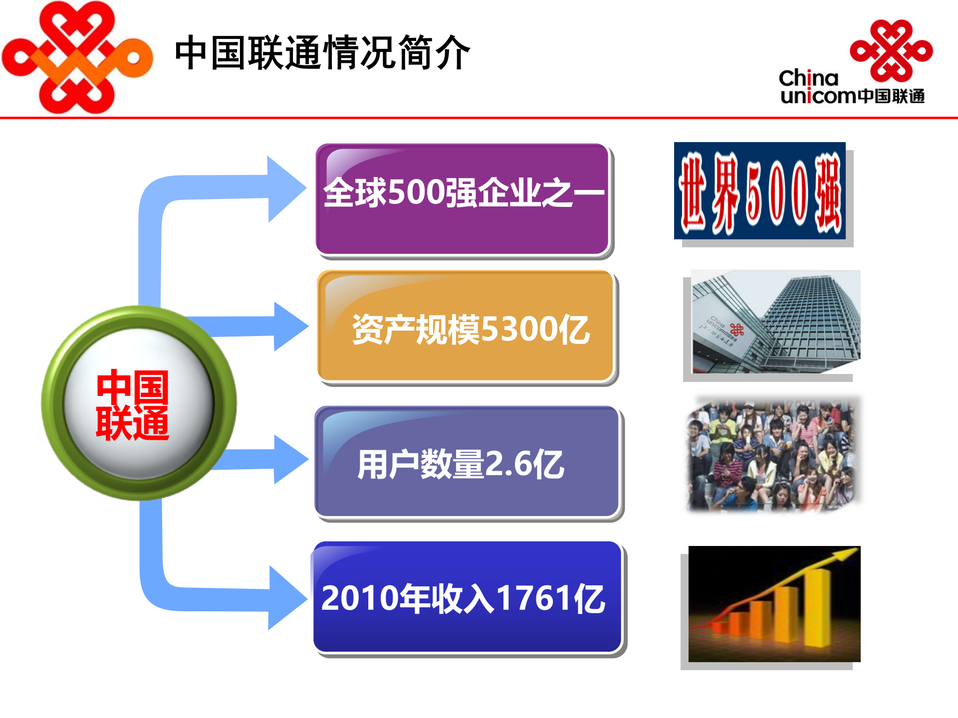 中国联通电力系统行业应用解决方案 第3页