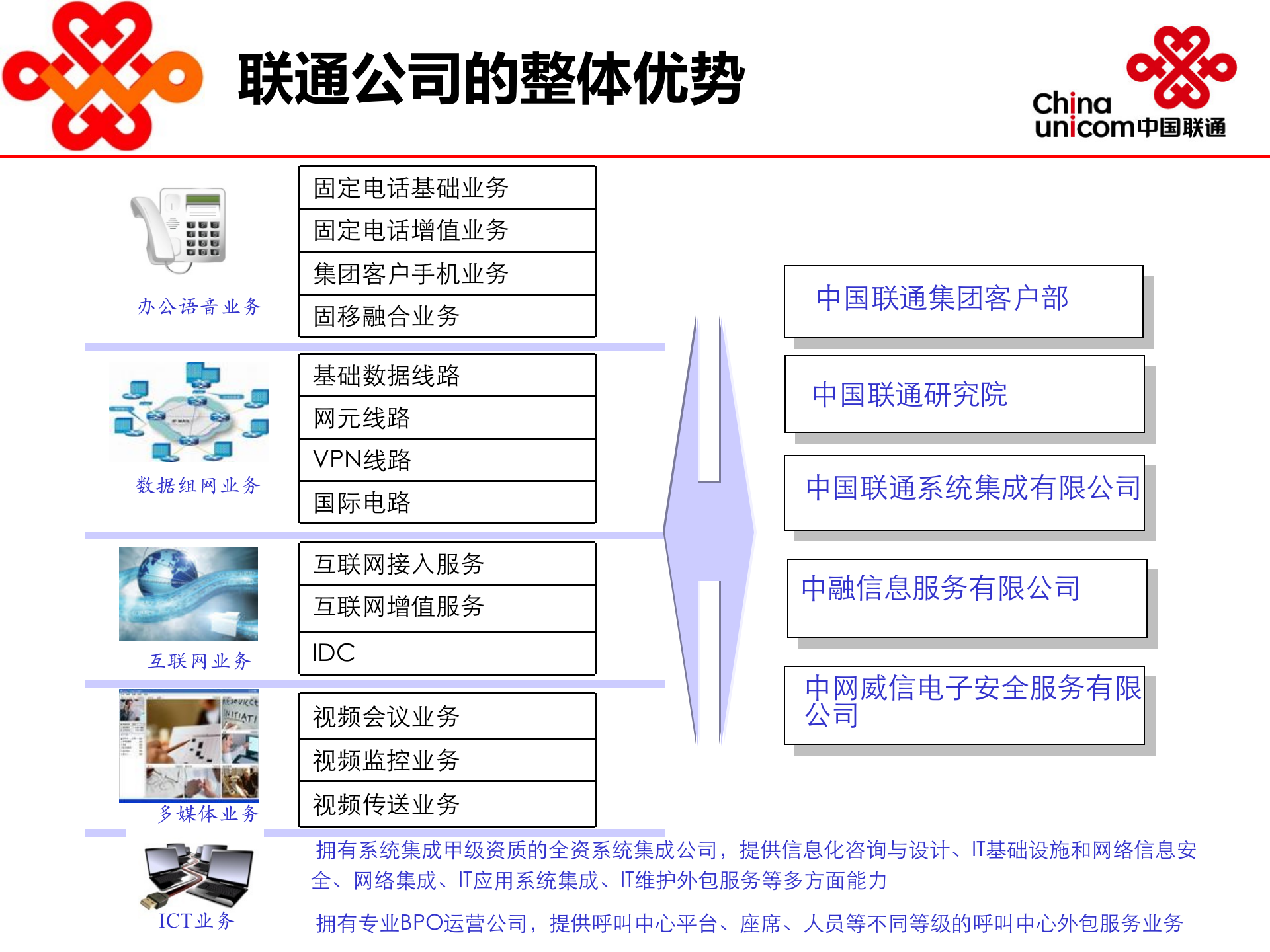 中国联通电力系统行业应用解决方案 第7页