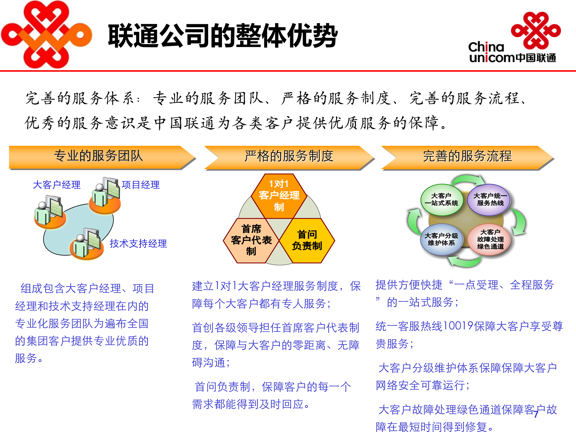 中国联通电力系统行业应用解决方案 第8页