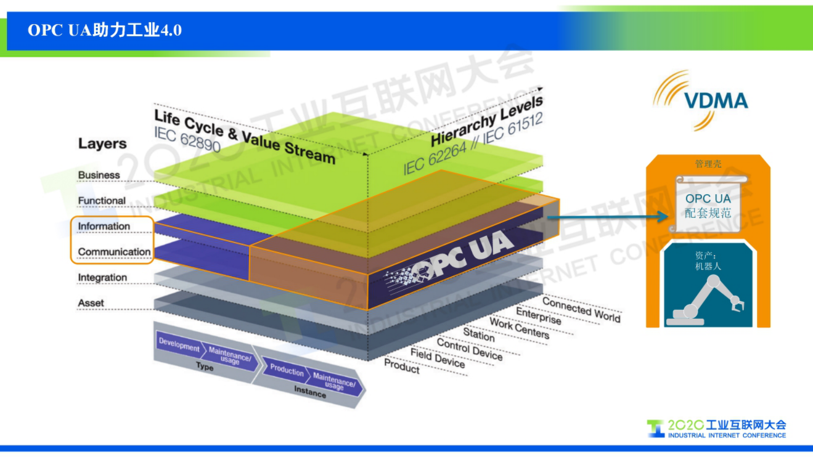 76.张誉：OPC基金会与OPC统一架构 第7页