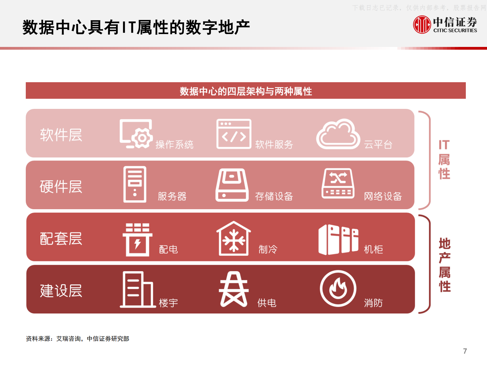 2021年  【71页】数据中心产业链研究框架：数据底座，长期景气 第8页