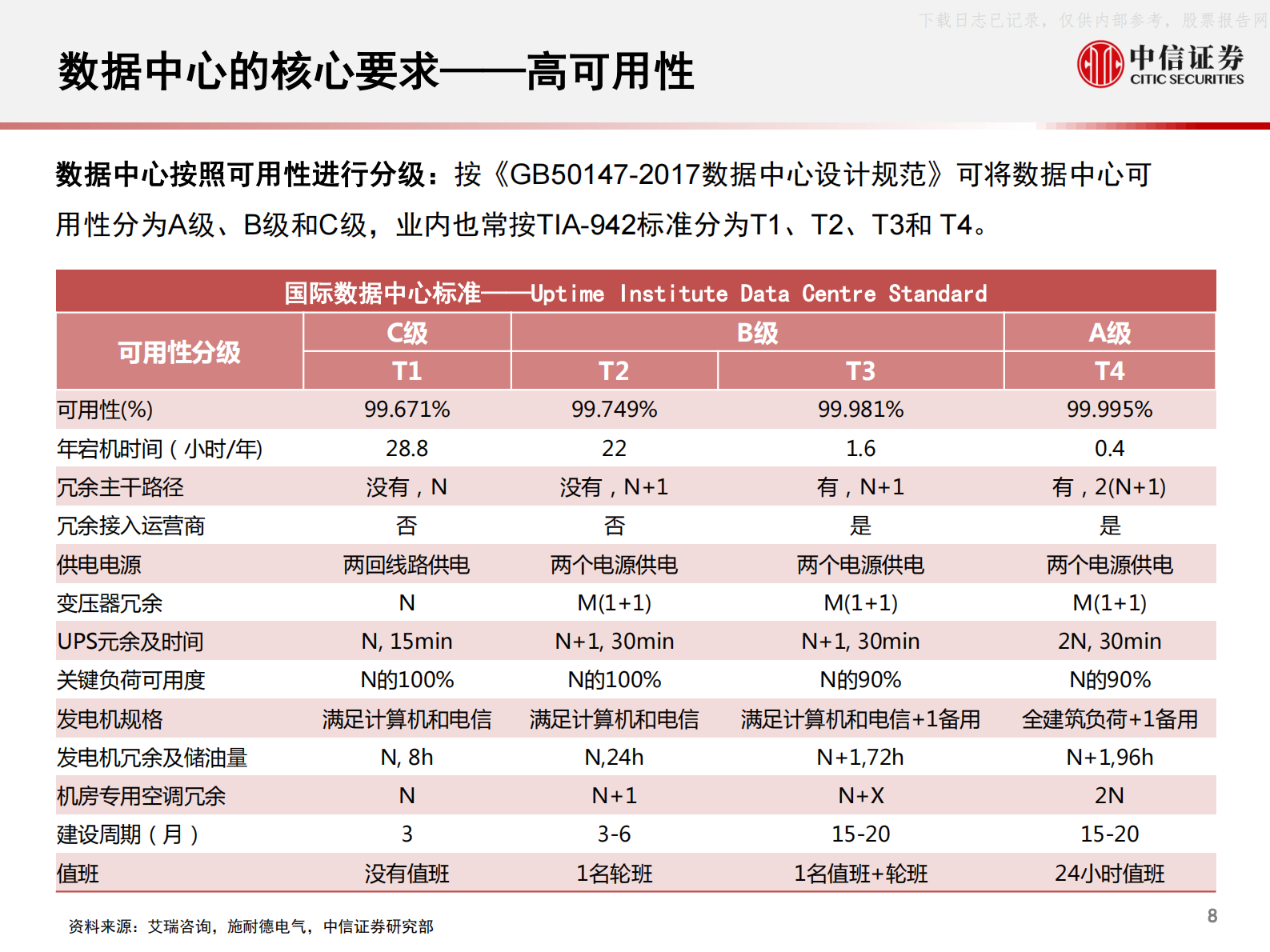 2021年  【71页】数据中心产业链研究框架：数据底座，长期景气 第9页