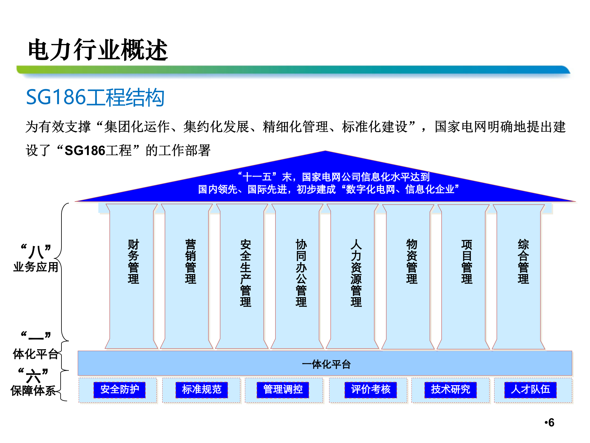 中国移动电力行业信息化交流材料 第6页