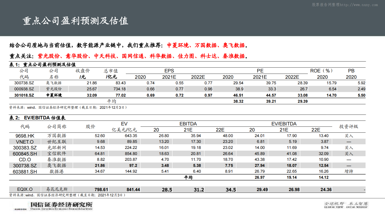 2021年  【92页】碳中和背景下，IDC产业链的破局之路 第3页