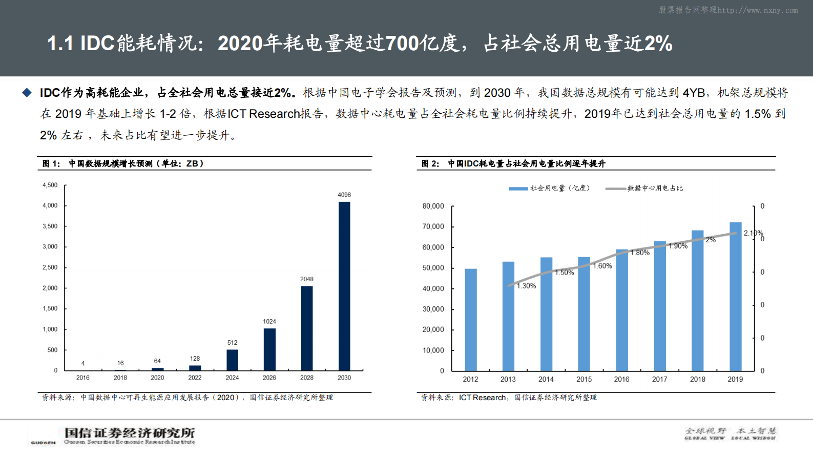 2021年  【92页】碳中和背景下，IDC产业链的破局之路 第6页