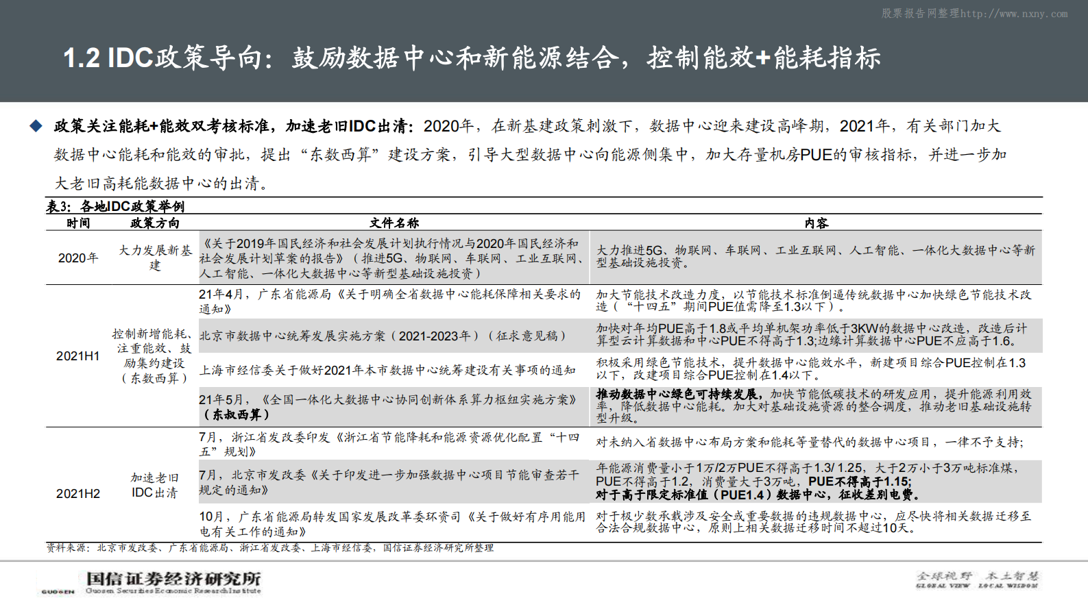 2021年  【92页】碳中和背景下，IDC产业链的破局之路 第7页